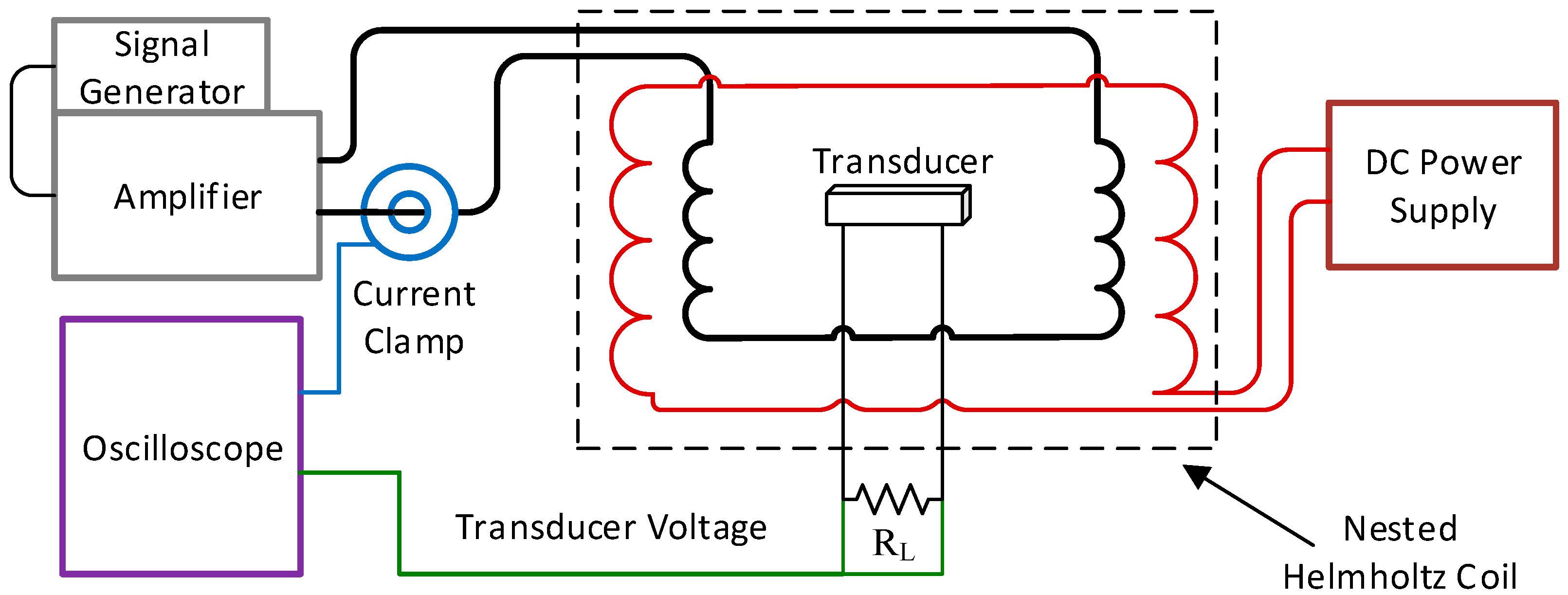 Materials 12 00512 g008