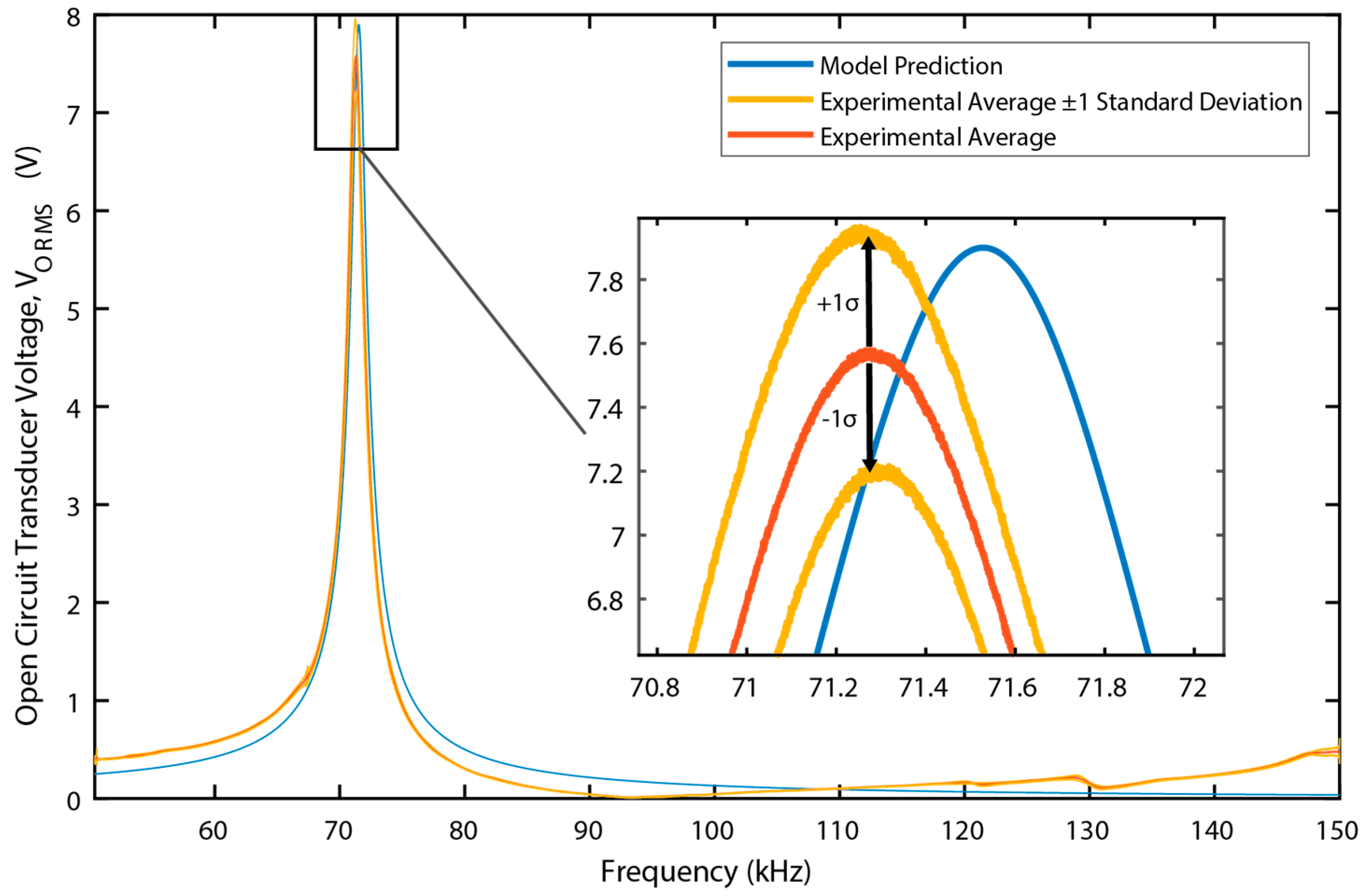 Materials 12 00512 g010