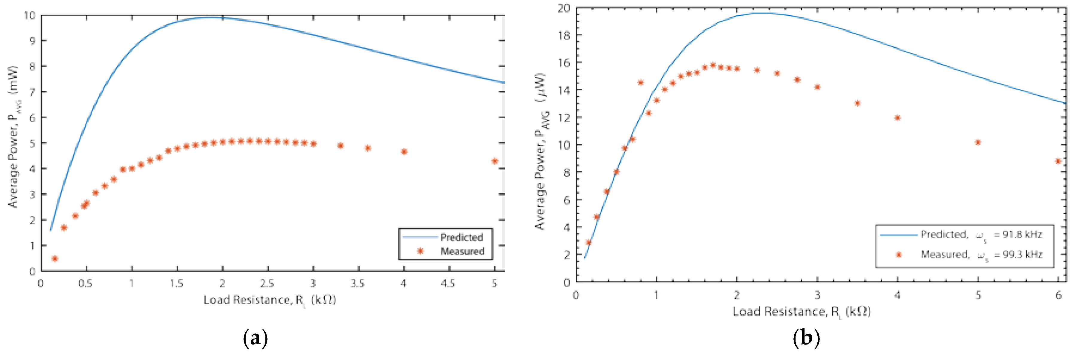 Materials 12 00512 g012