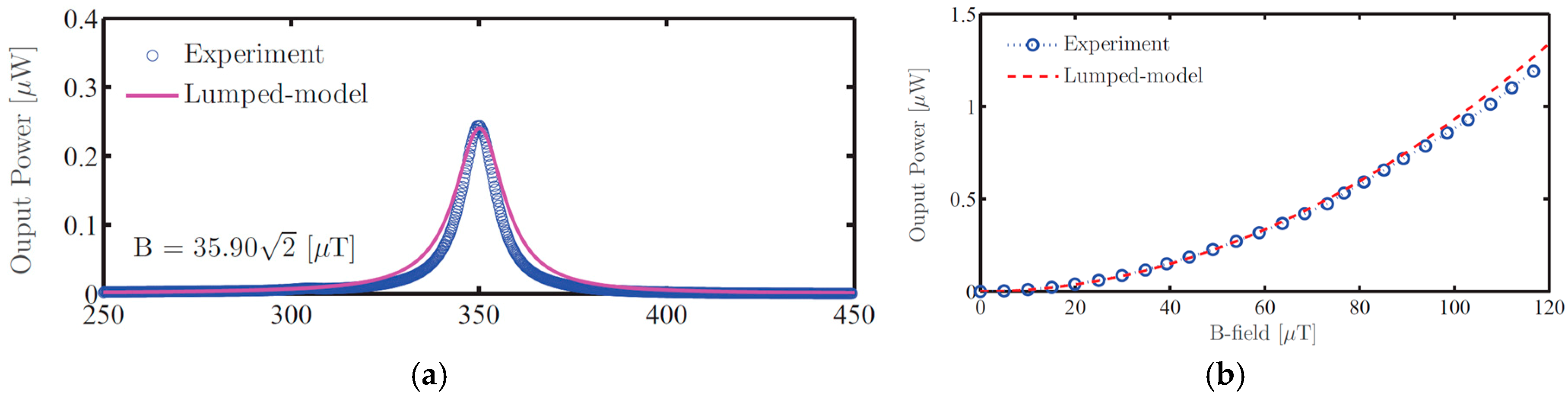 Materials 12 00512 g013