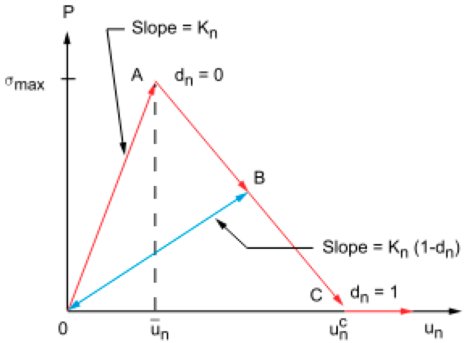 Materials 12 00513 g004