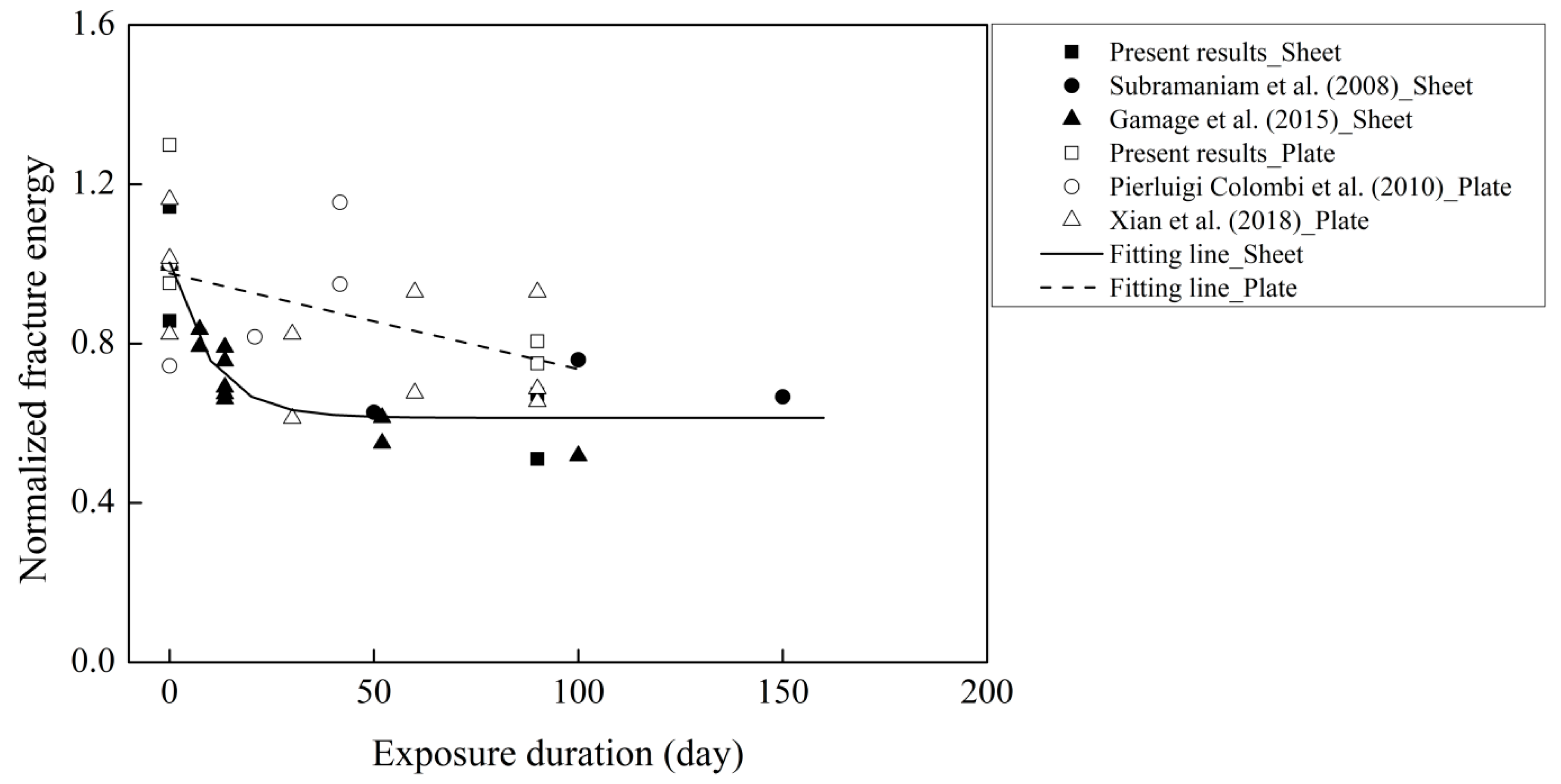 Materials 12 00515 g011
