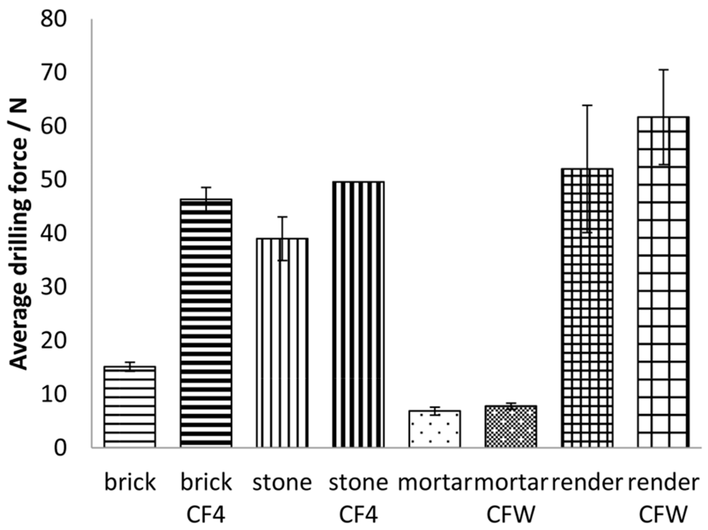Materials 12 00521 g001