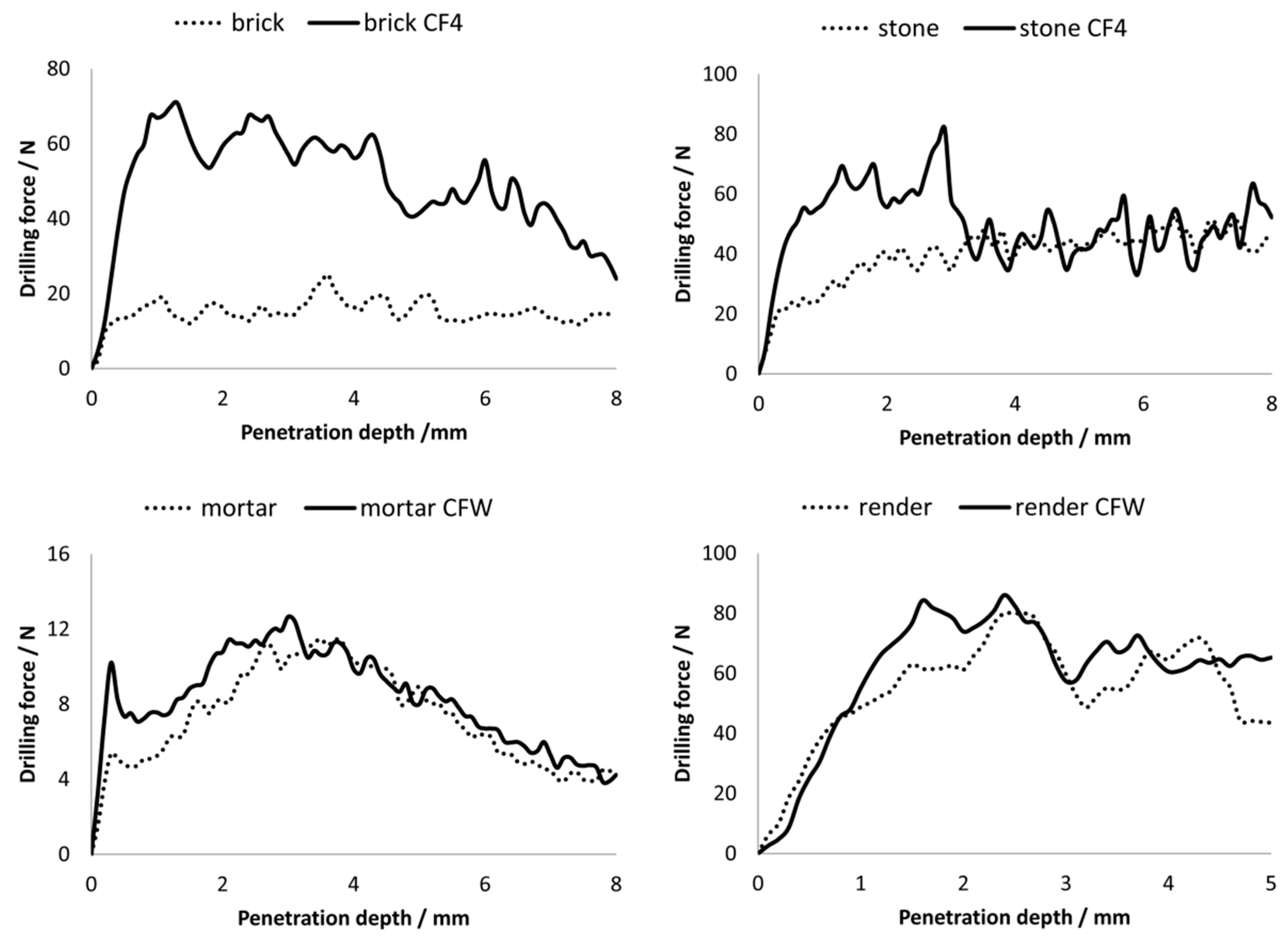 Materials 12 00521 g002