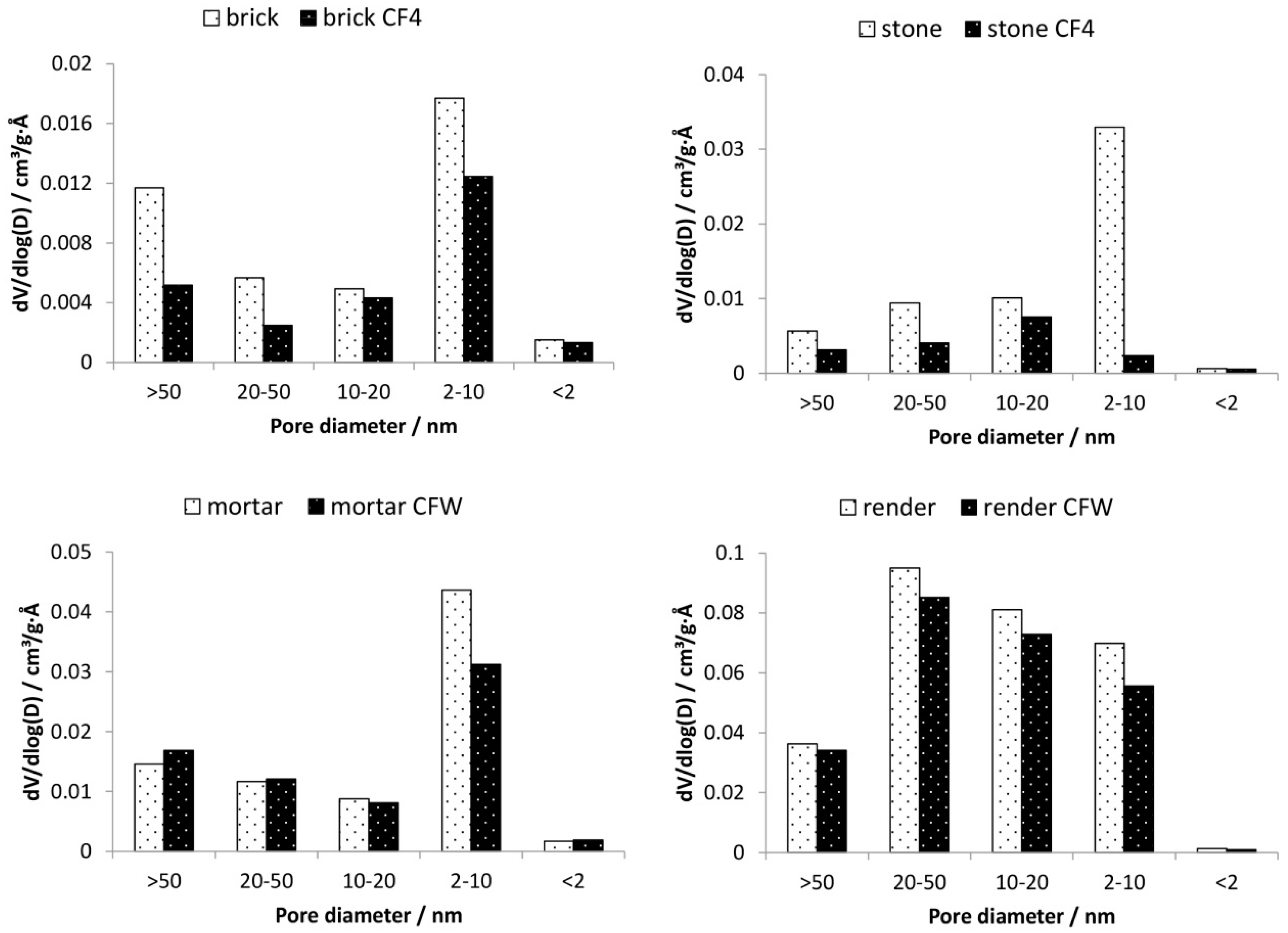Materials 12 00521 g003