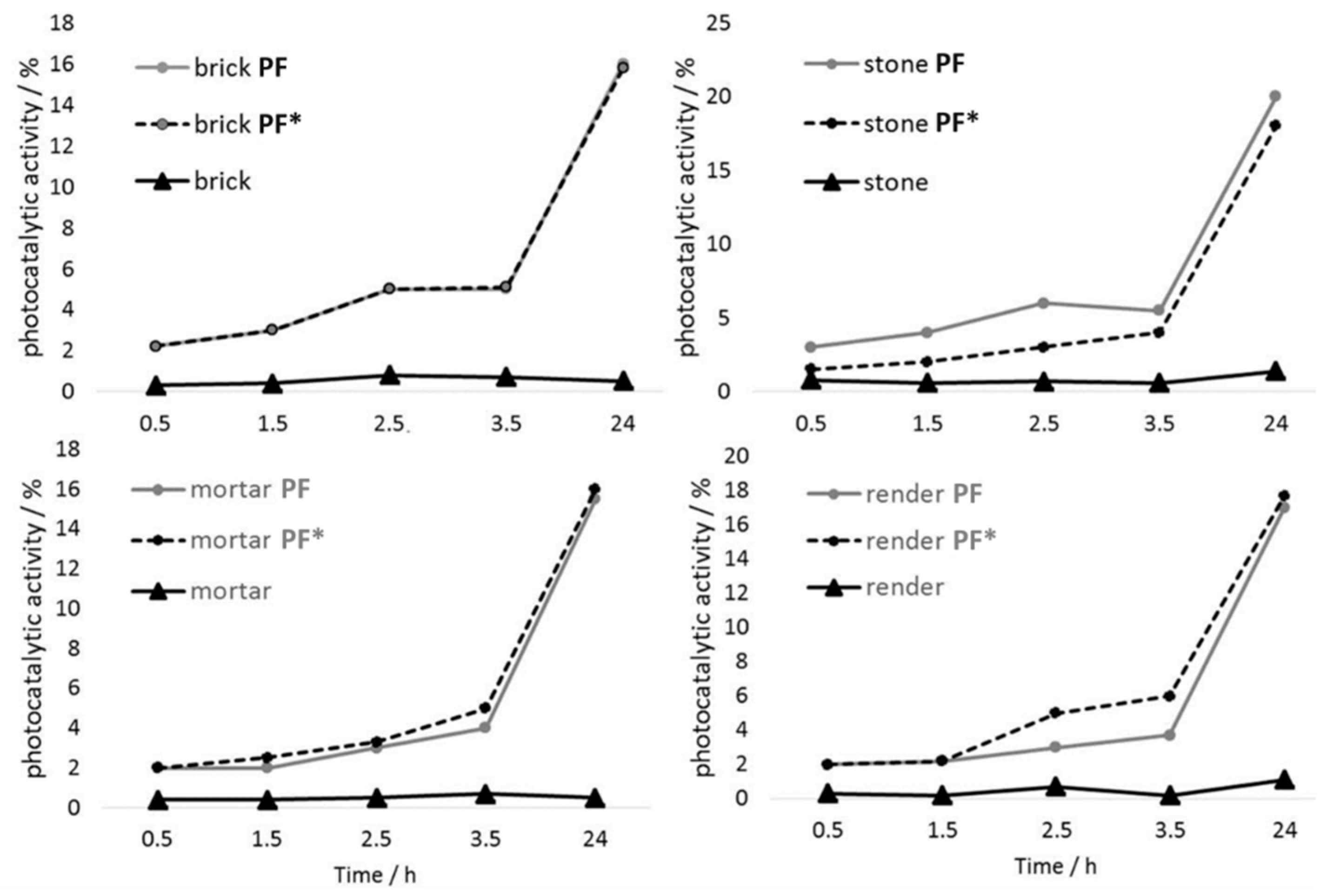 Materials 12 00521 g006