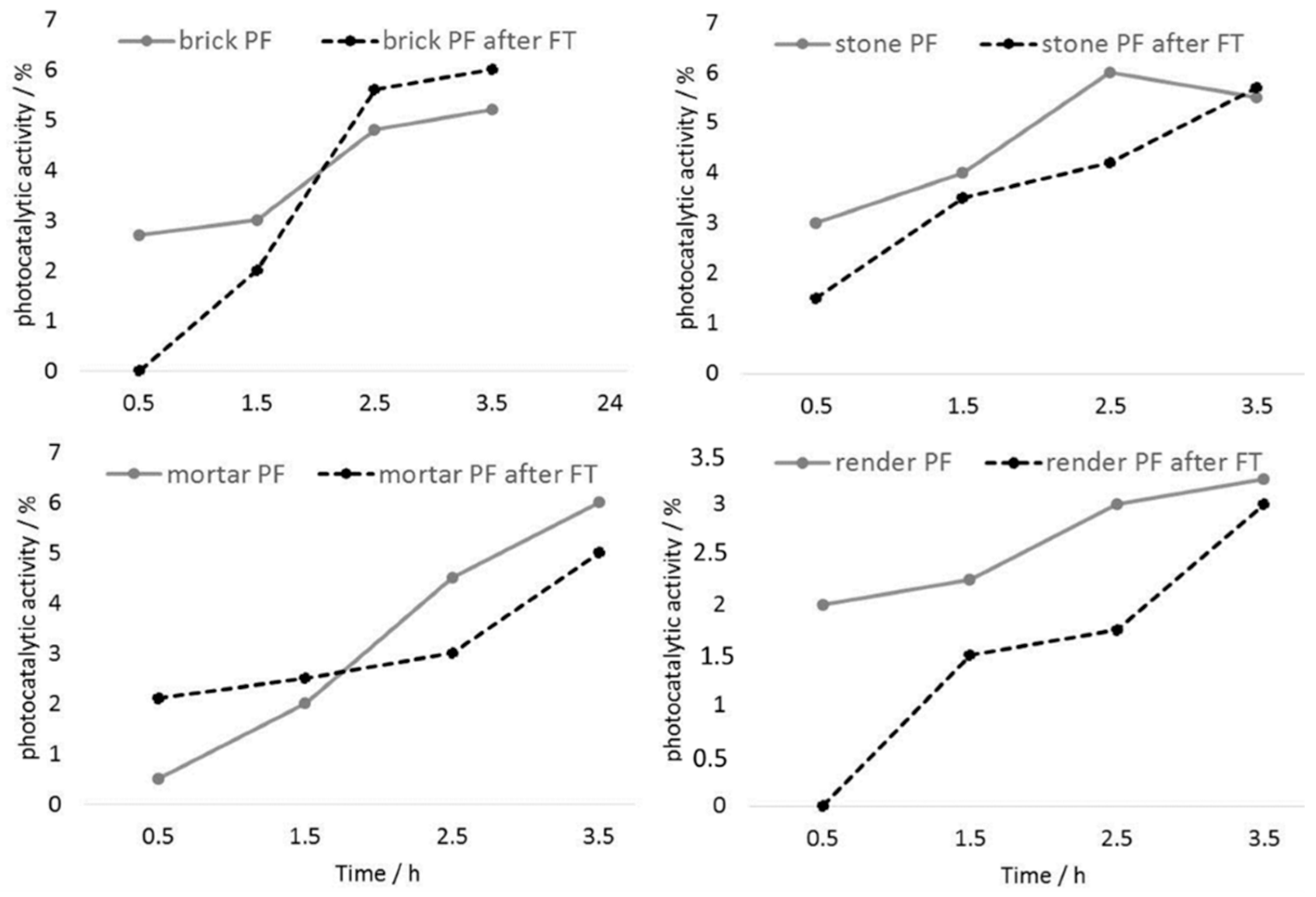 Materials 12 00521 g007