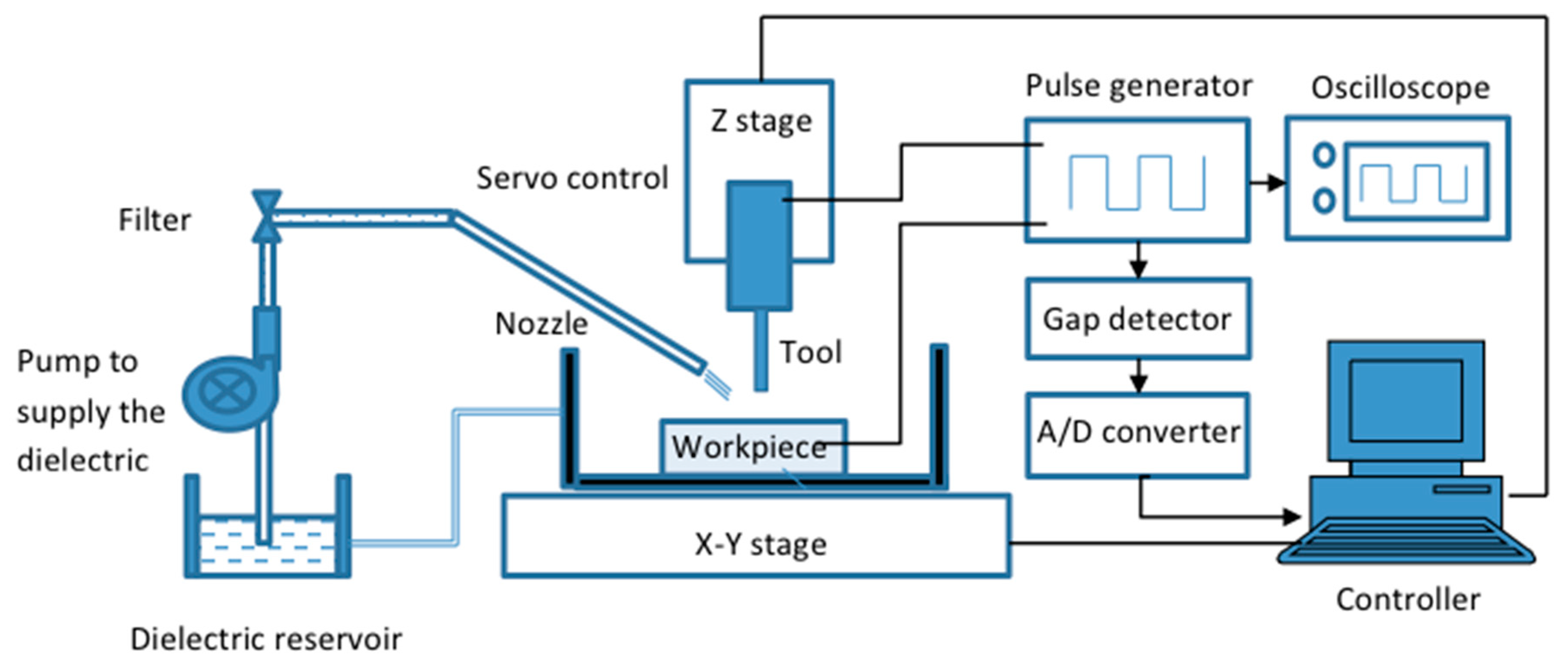 Materials 12 00522 g001