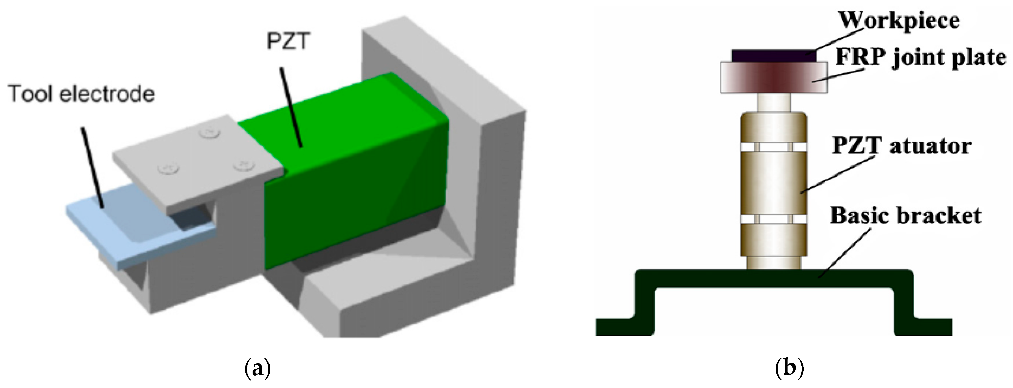 Materials 12 00522 g003a