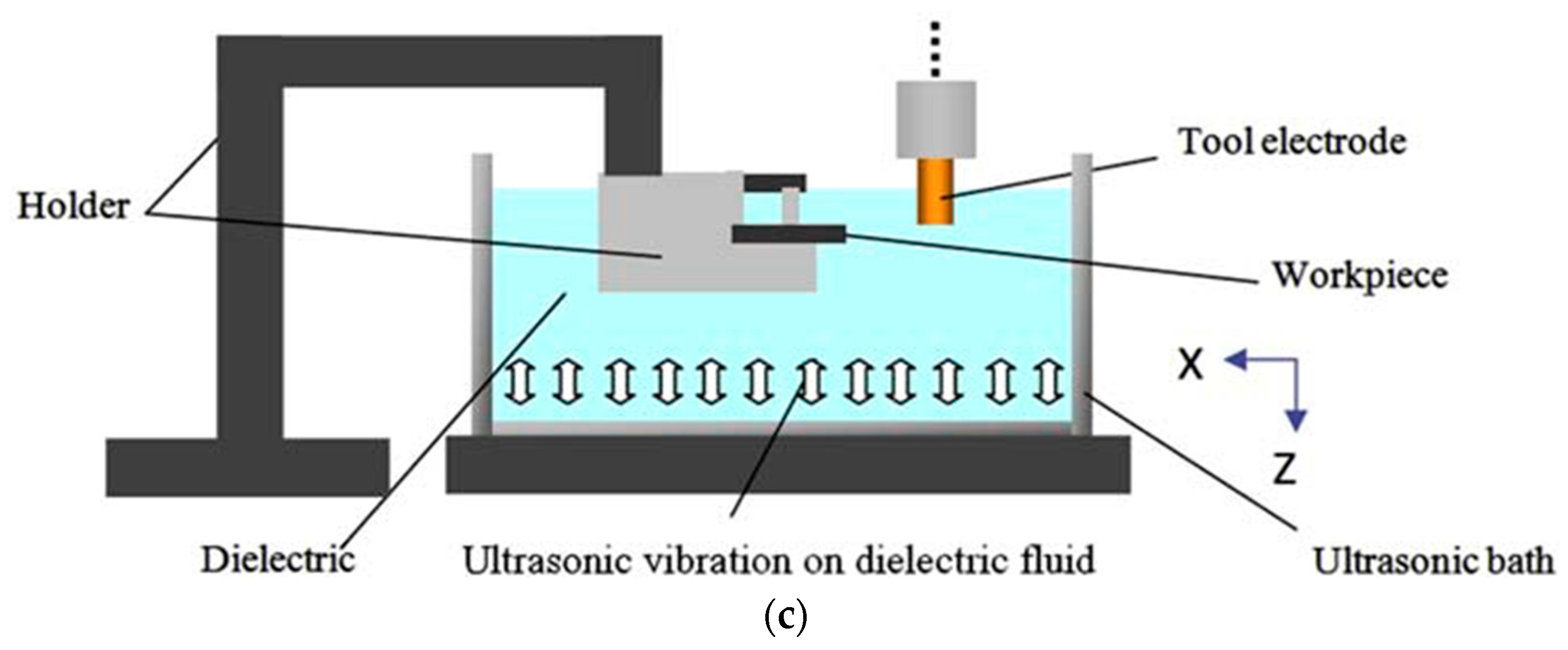 Materials 12 00522 g003b
