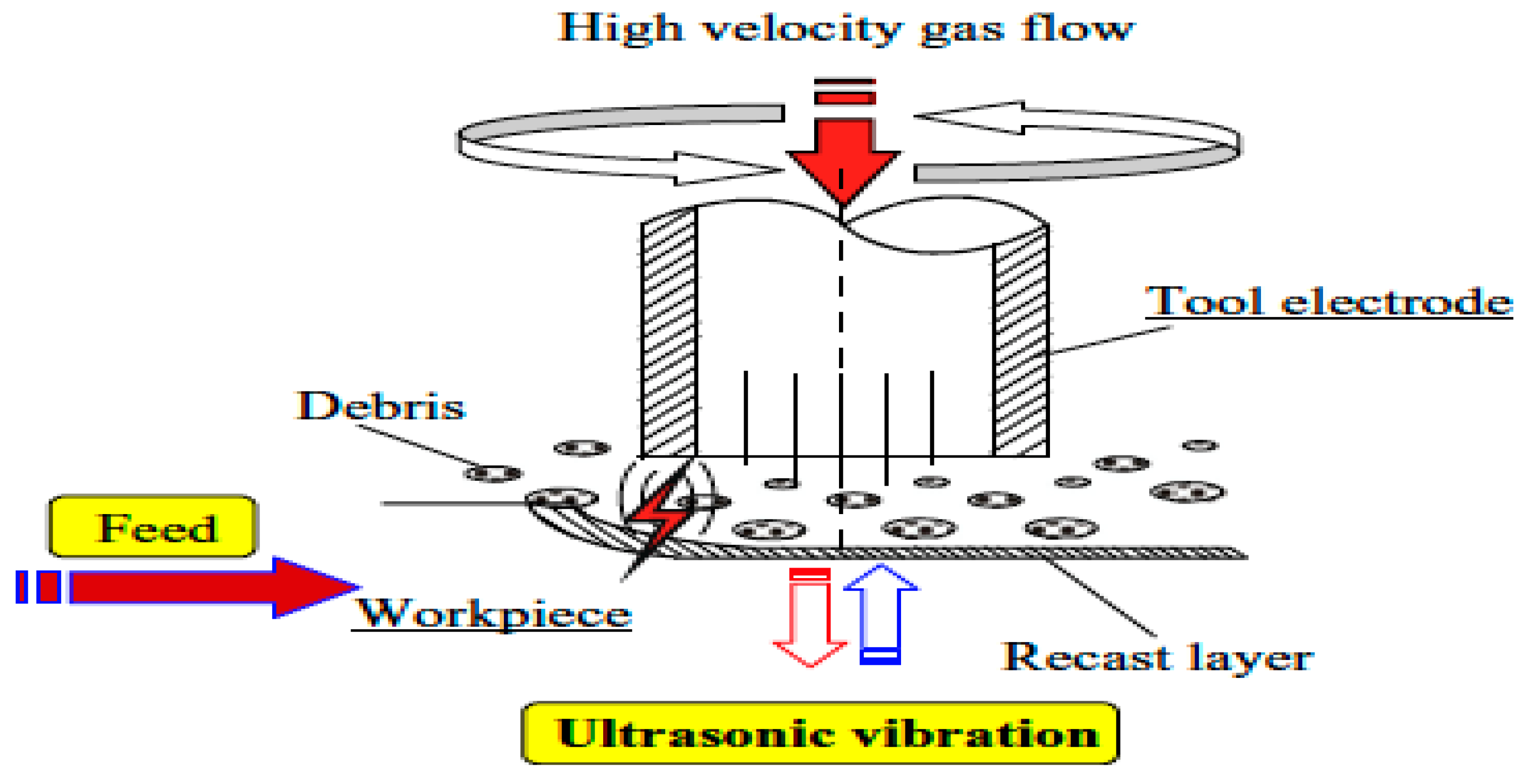 Materials 12 00522 g004
