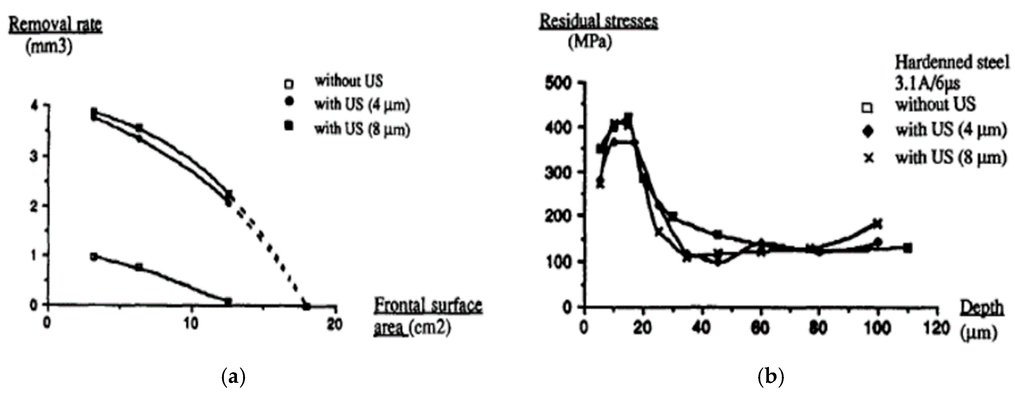Materials 12 00522 g009