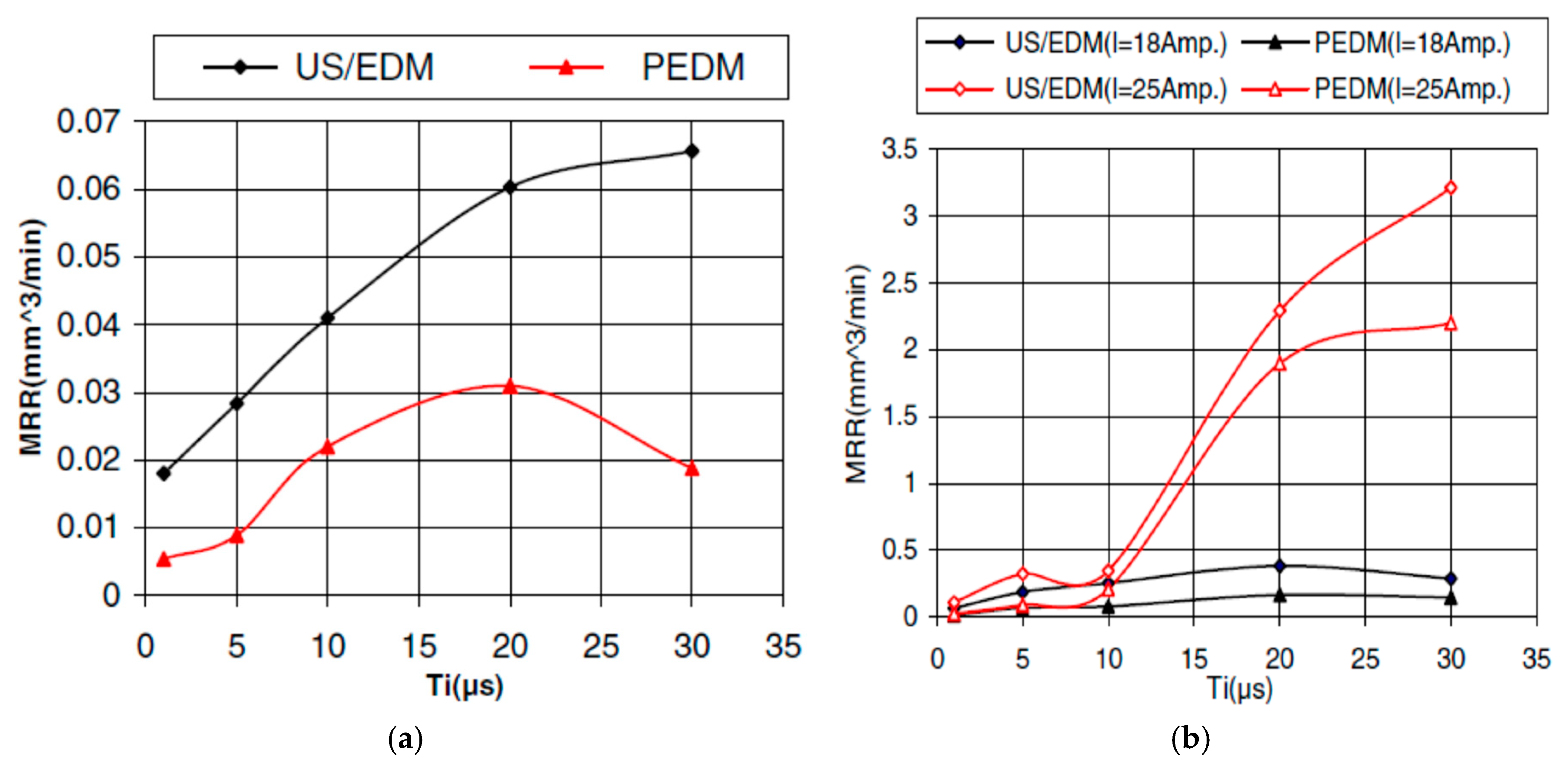 Materials 12 00522 g011