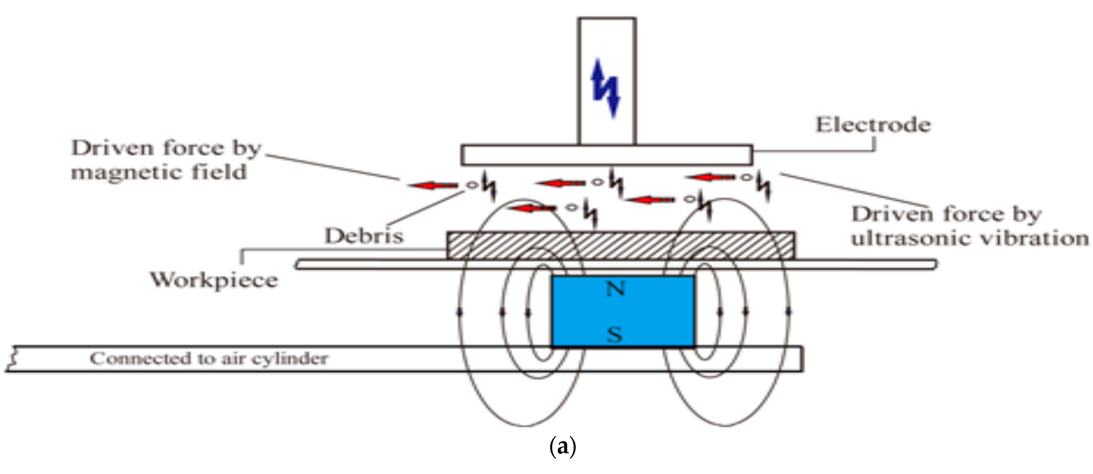 Materials 12 00522 g017a