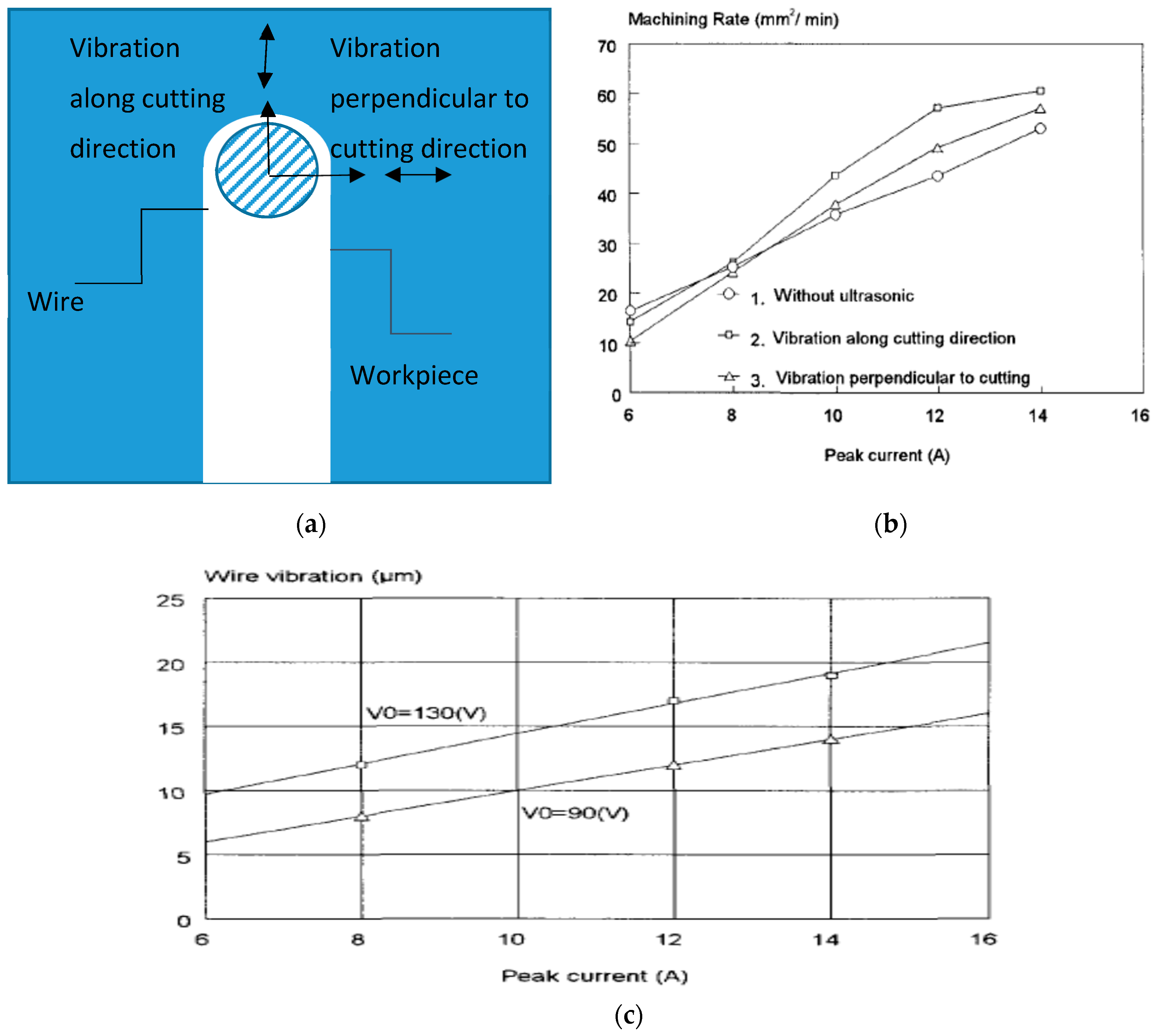 Materials 12 00522 g022