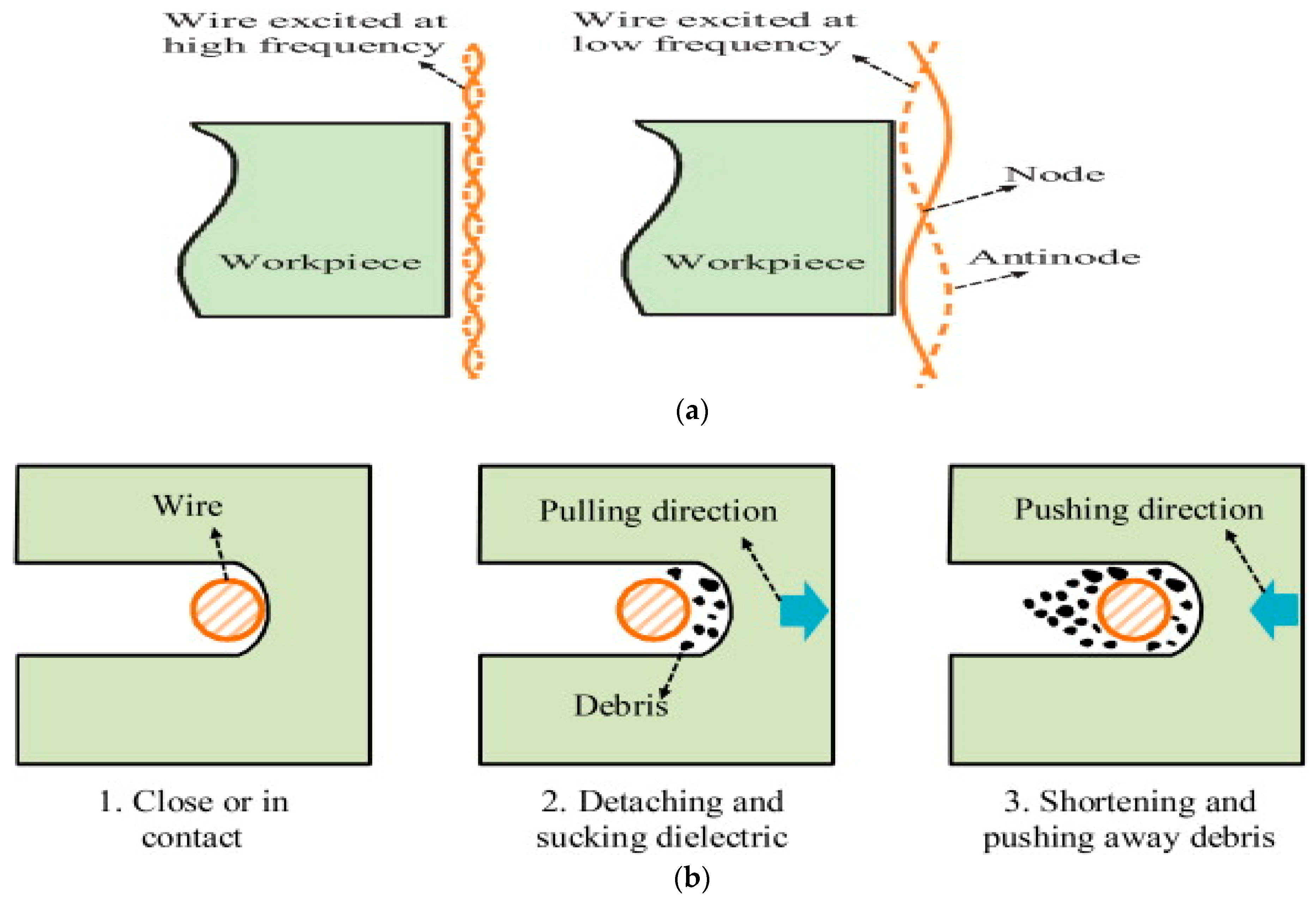 Materials 12 00522 g023