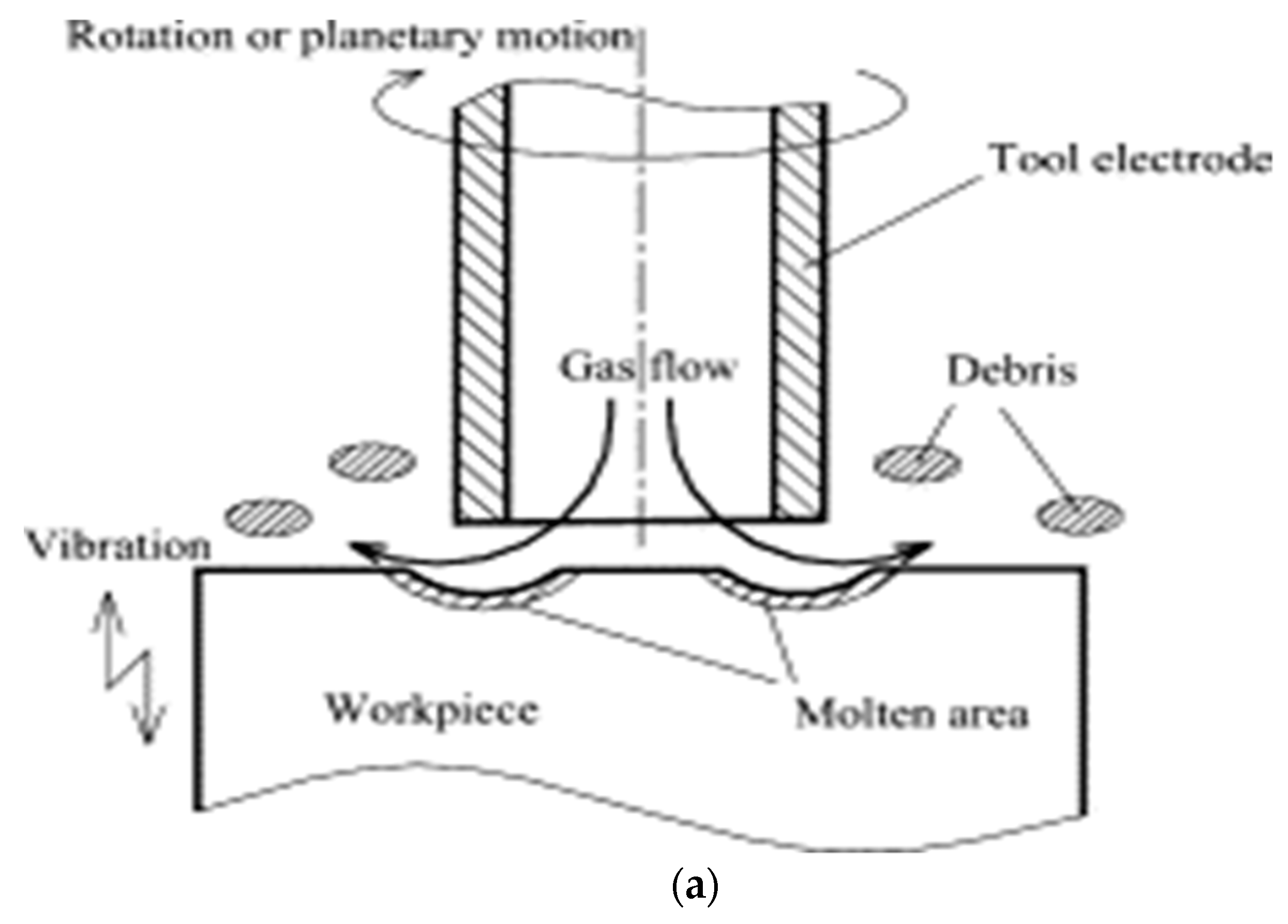 Materials 12 00522 g030a