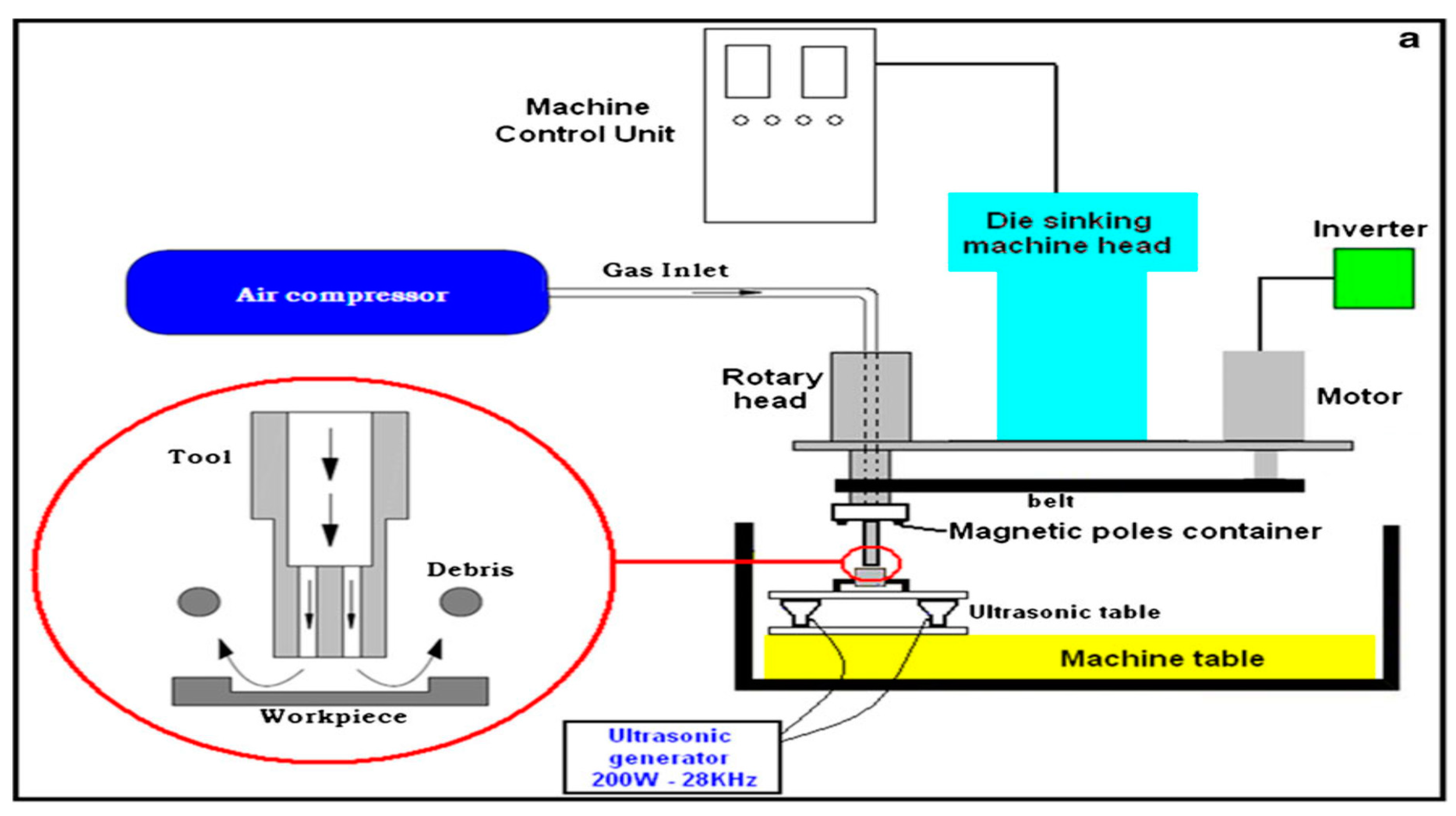 Materials 12 00522 g031