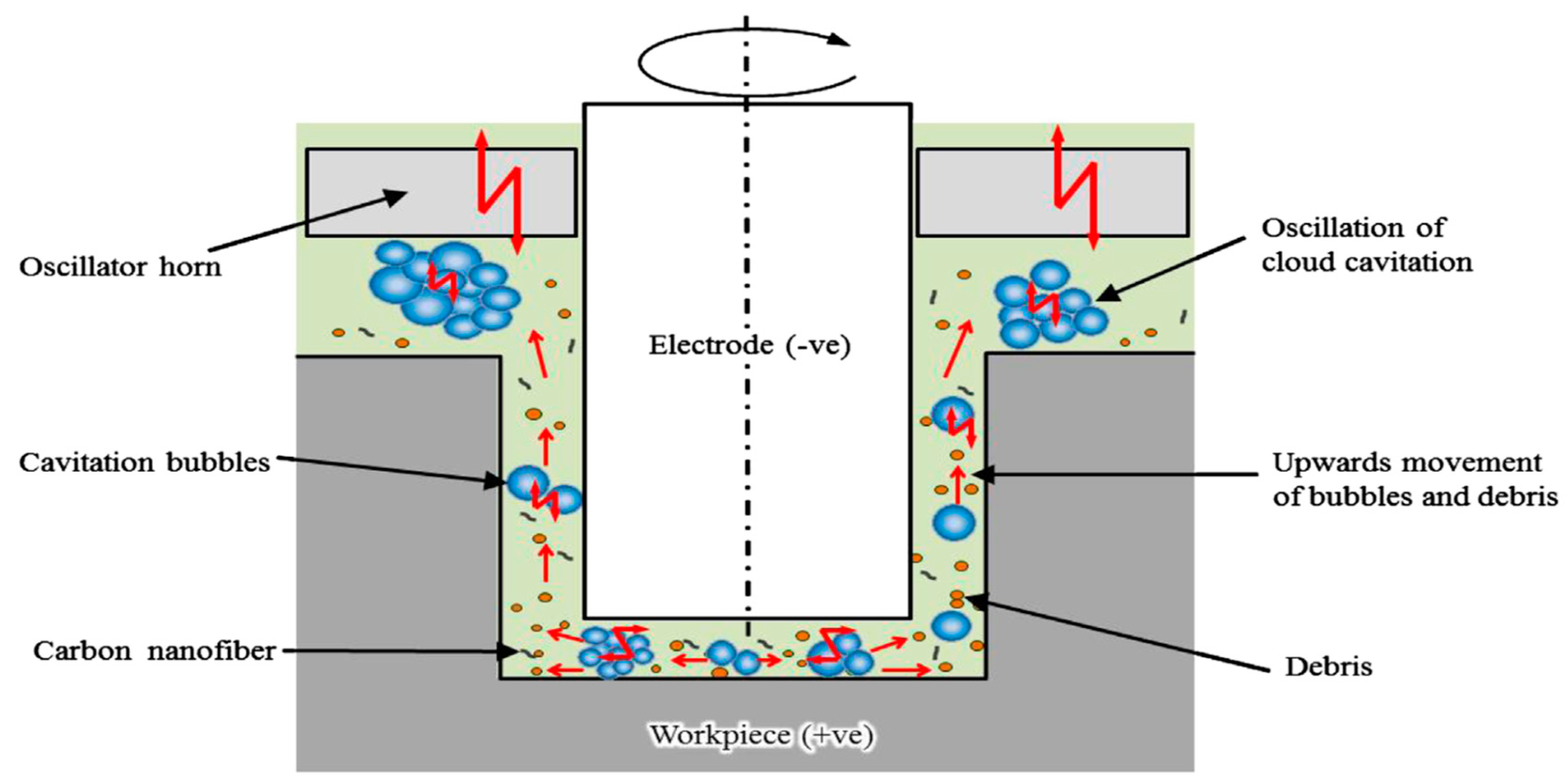 Materials 12 00522 g040