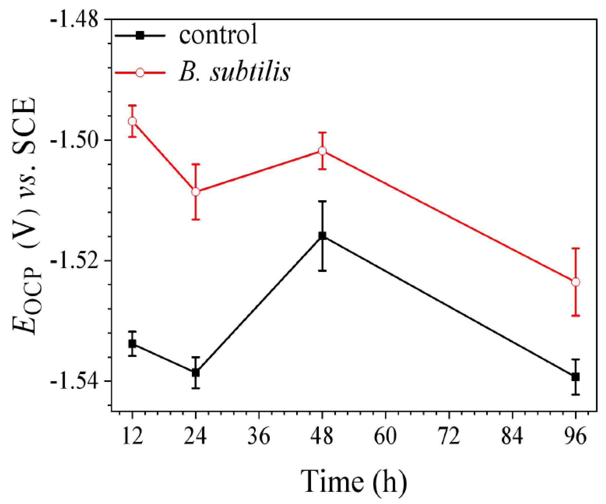 Materials 12 00523 g002