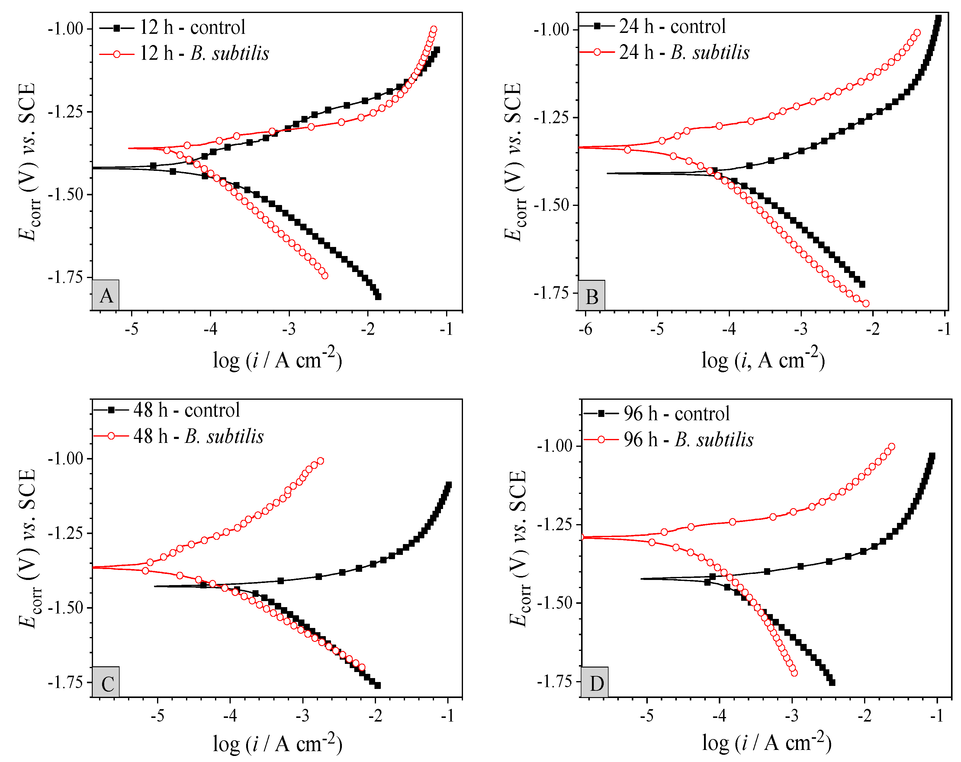 Materials 12 00523 g003