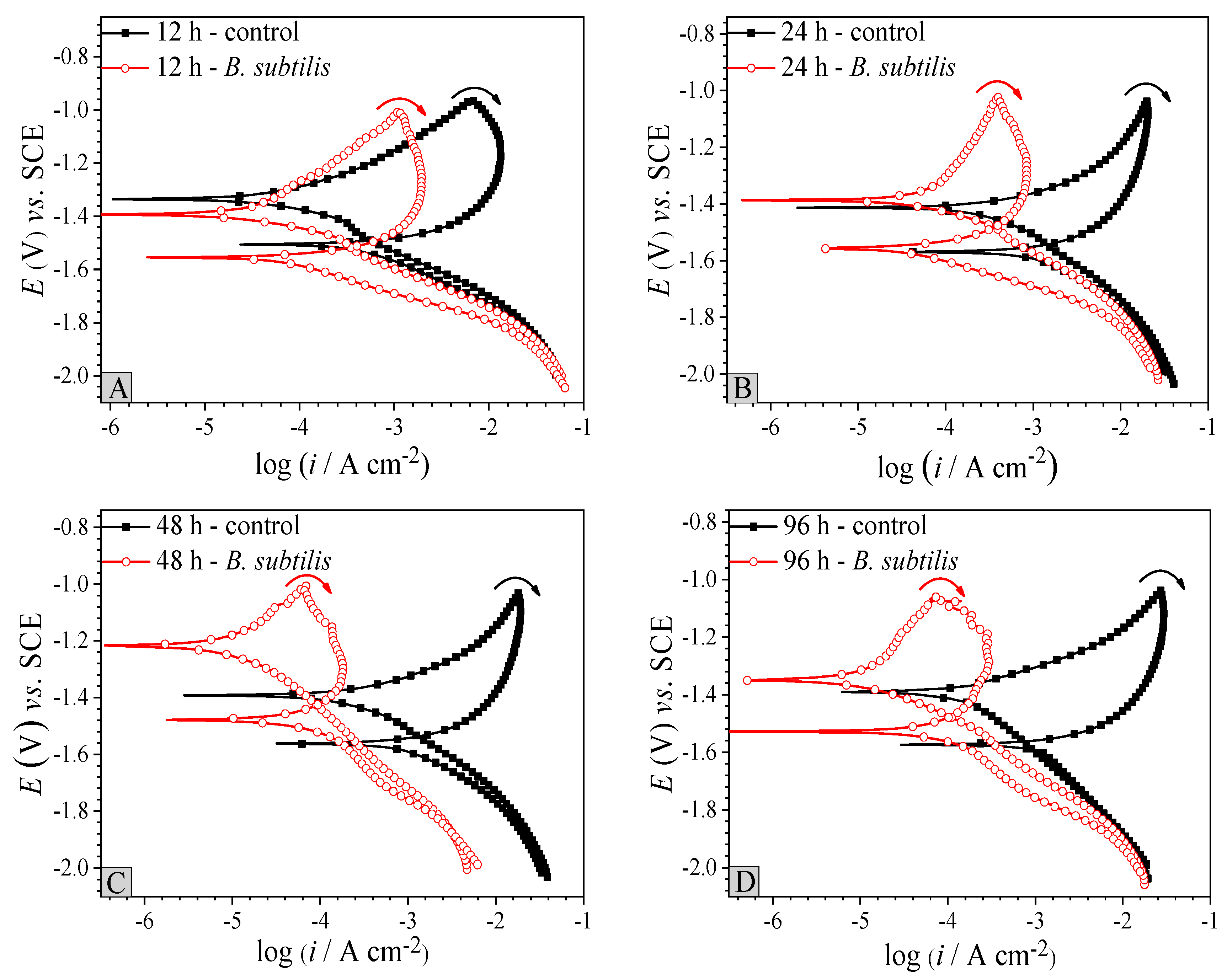 Materials 12 00523 g004