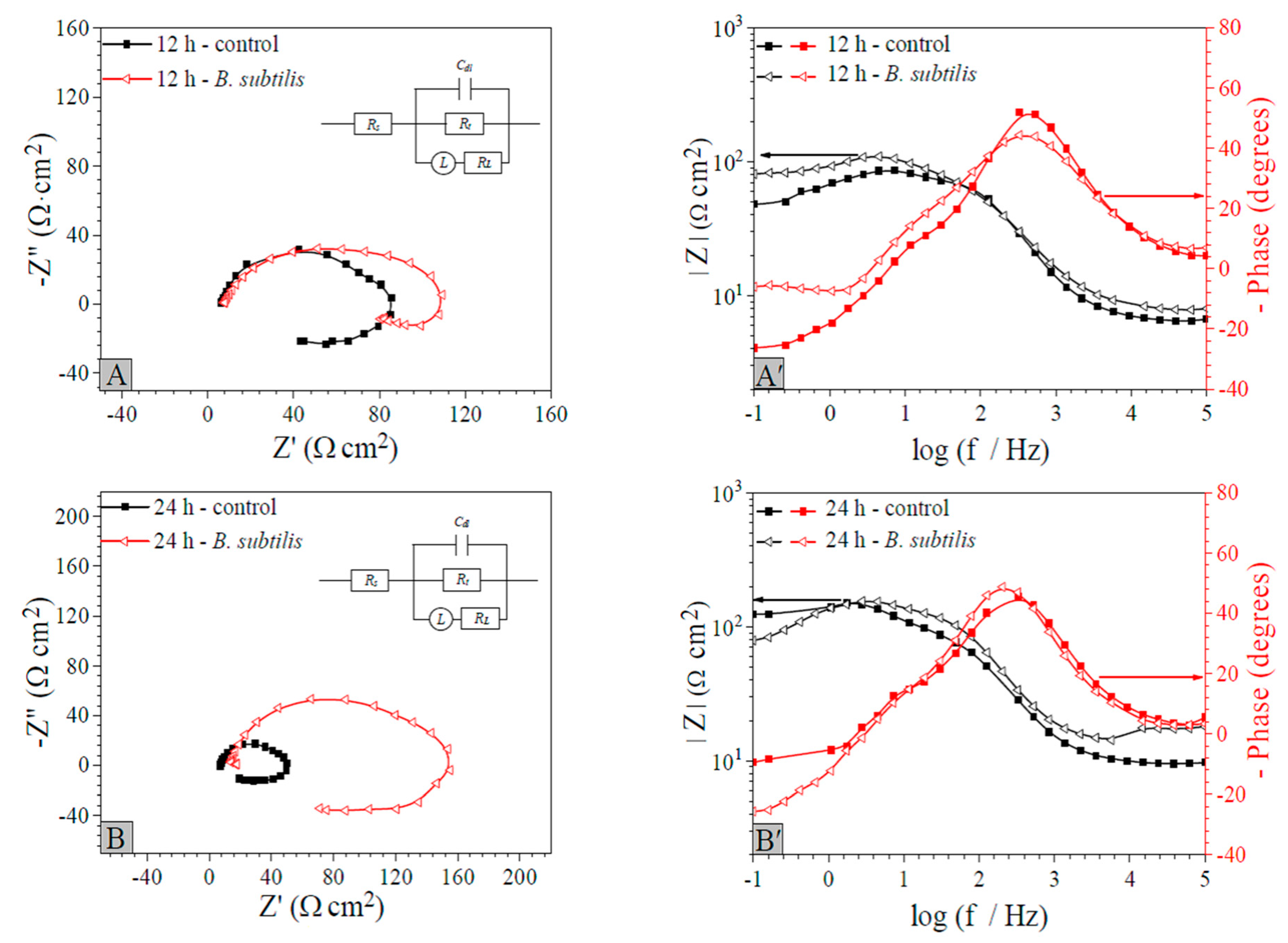 Materials 12 00523 g005a