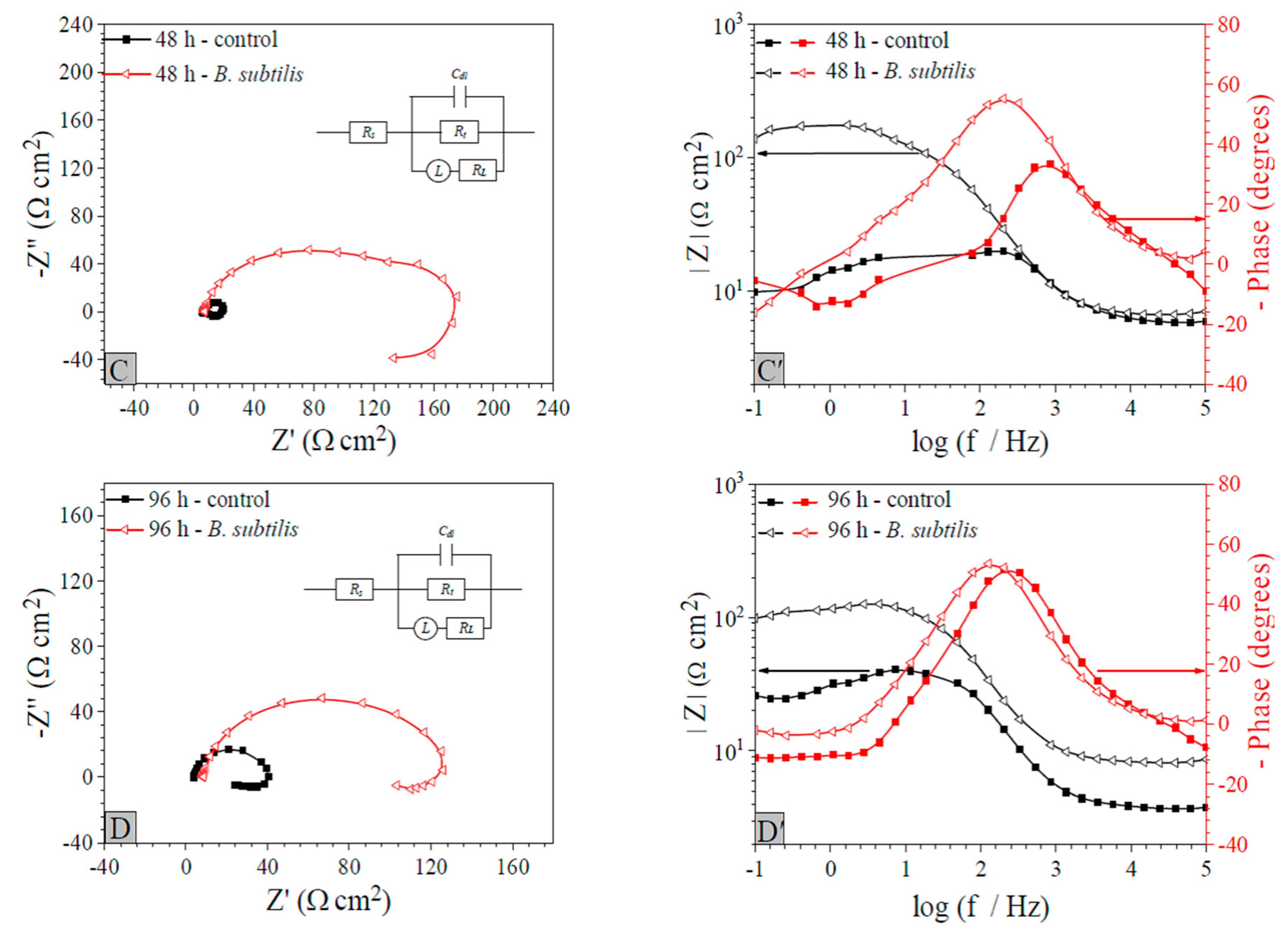 Materials 12 00523 g005b
