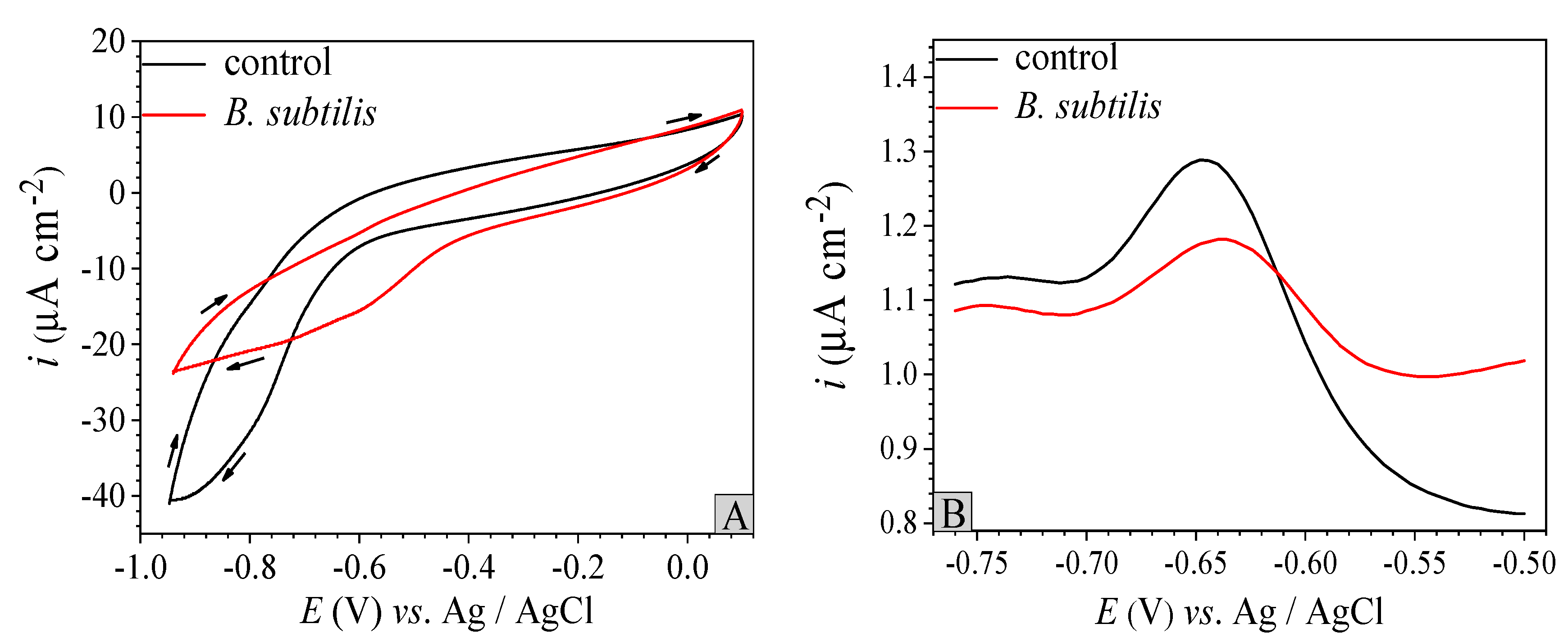 Materials 12 00523 g006