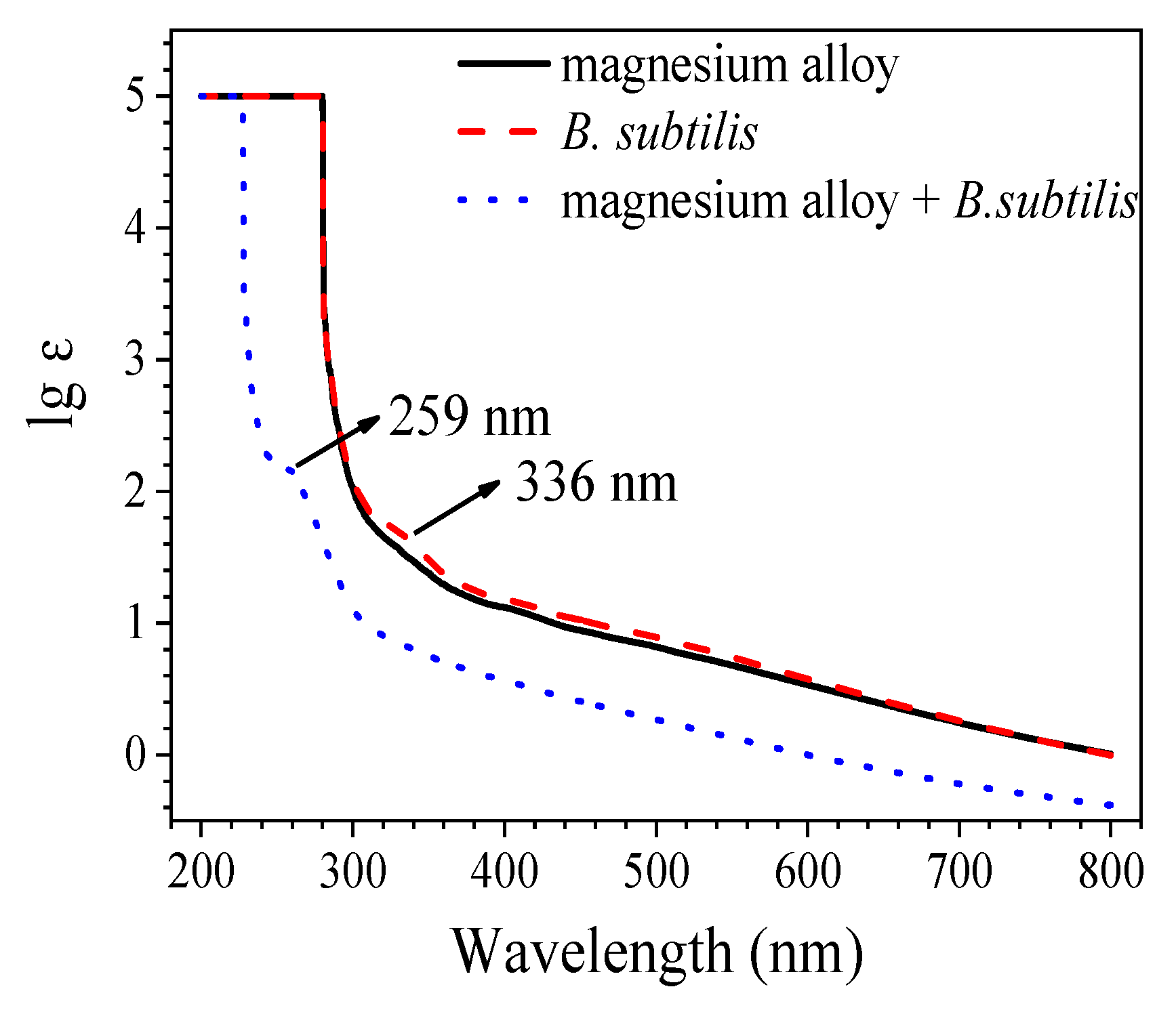 Materials 12 00523 g007