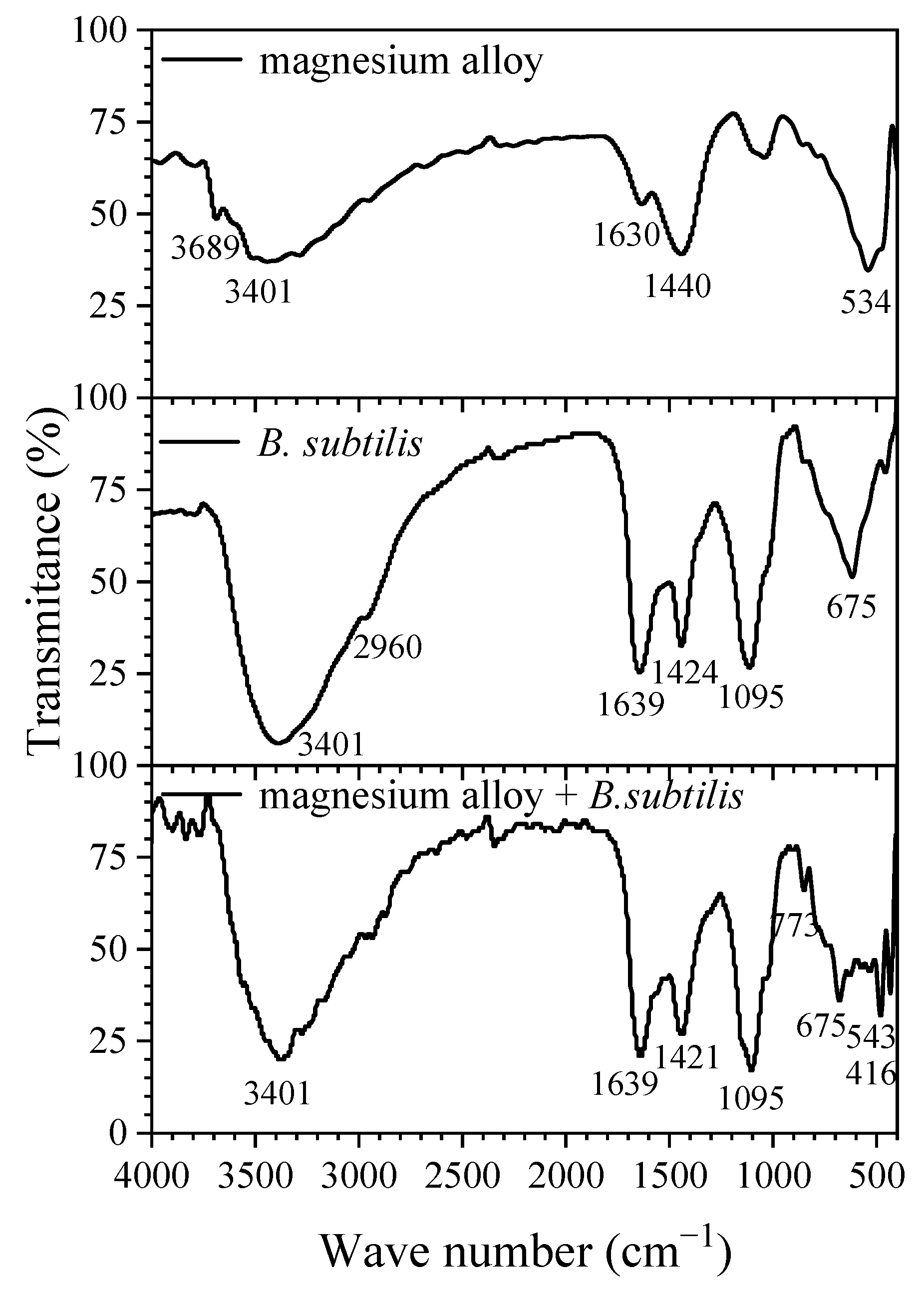 Materials 12 00523 g008