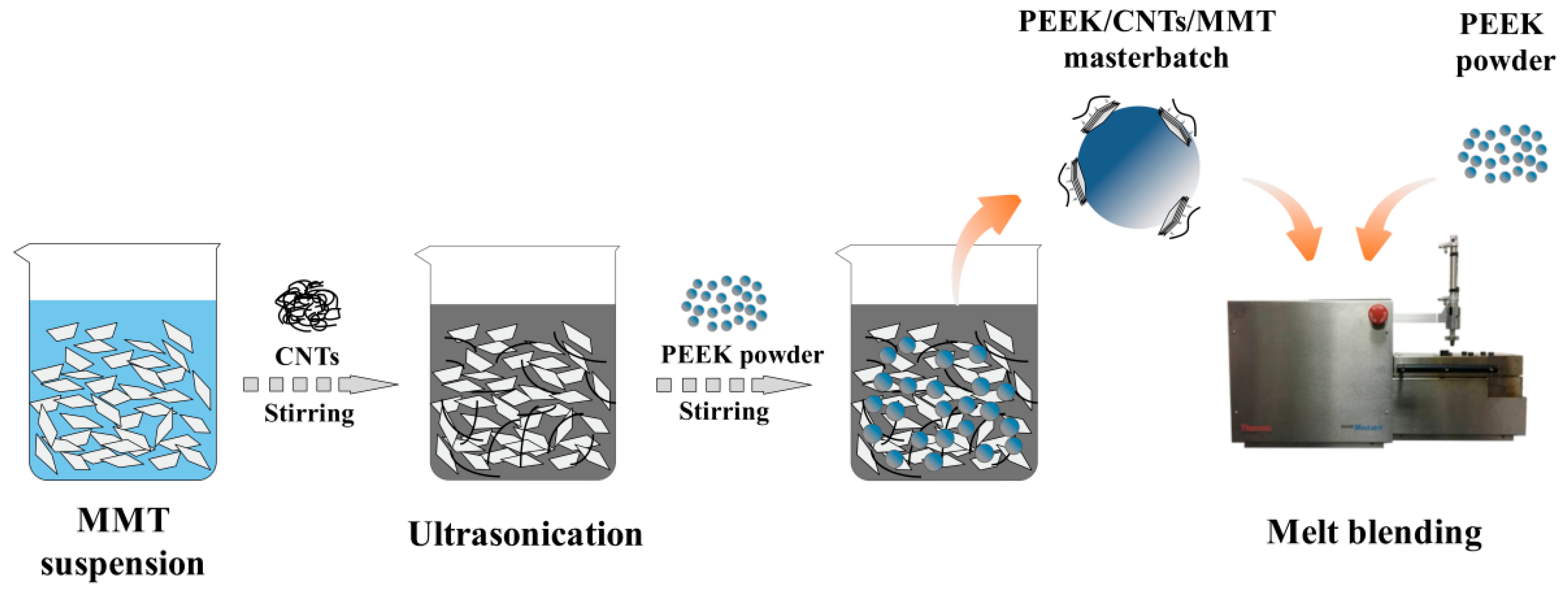 Materials 12 00525 g001 Materials 12 00525 g001