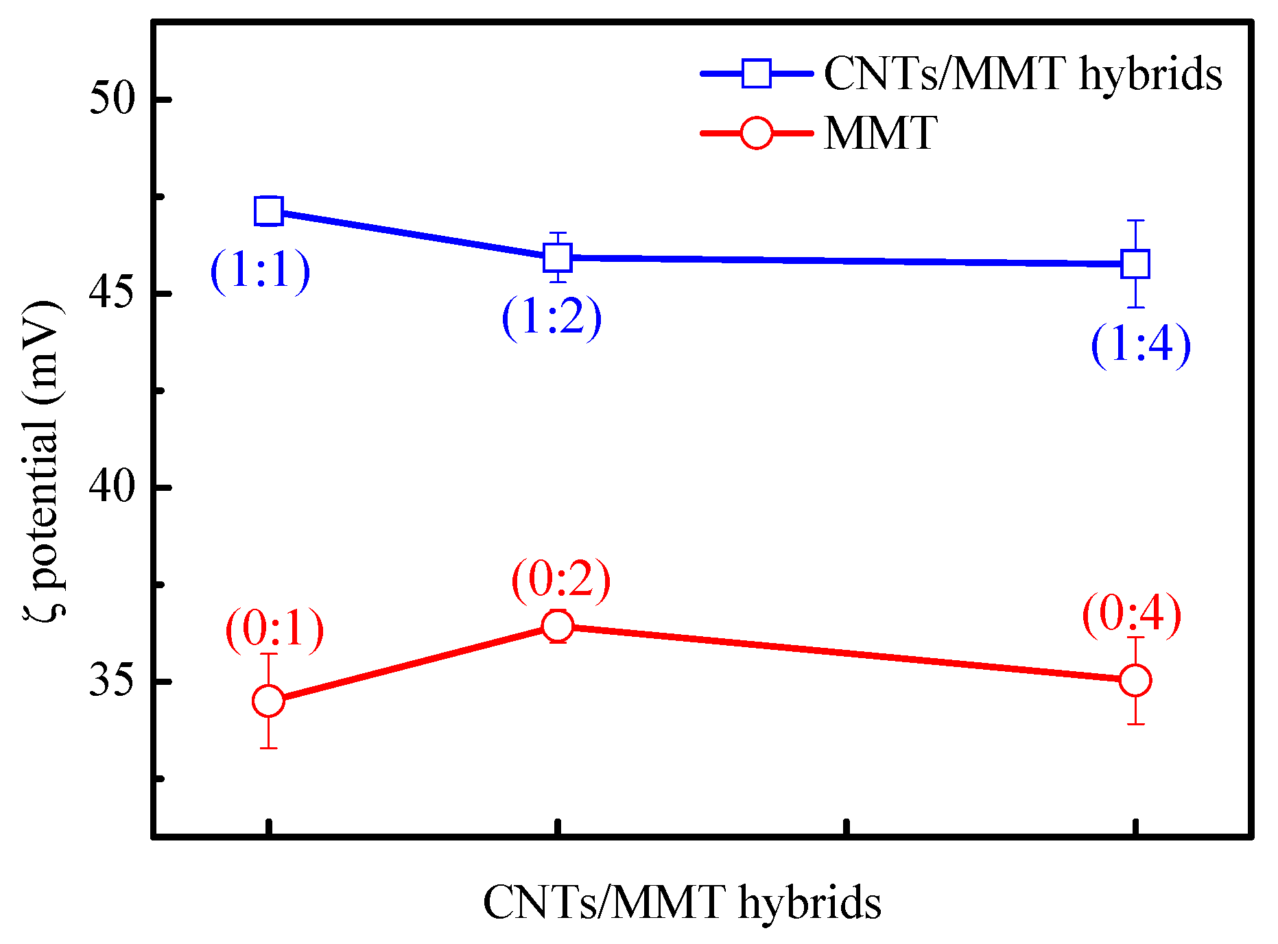 Materials 12 00525 g003 Materials 12 00525 g003