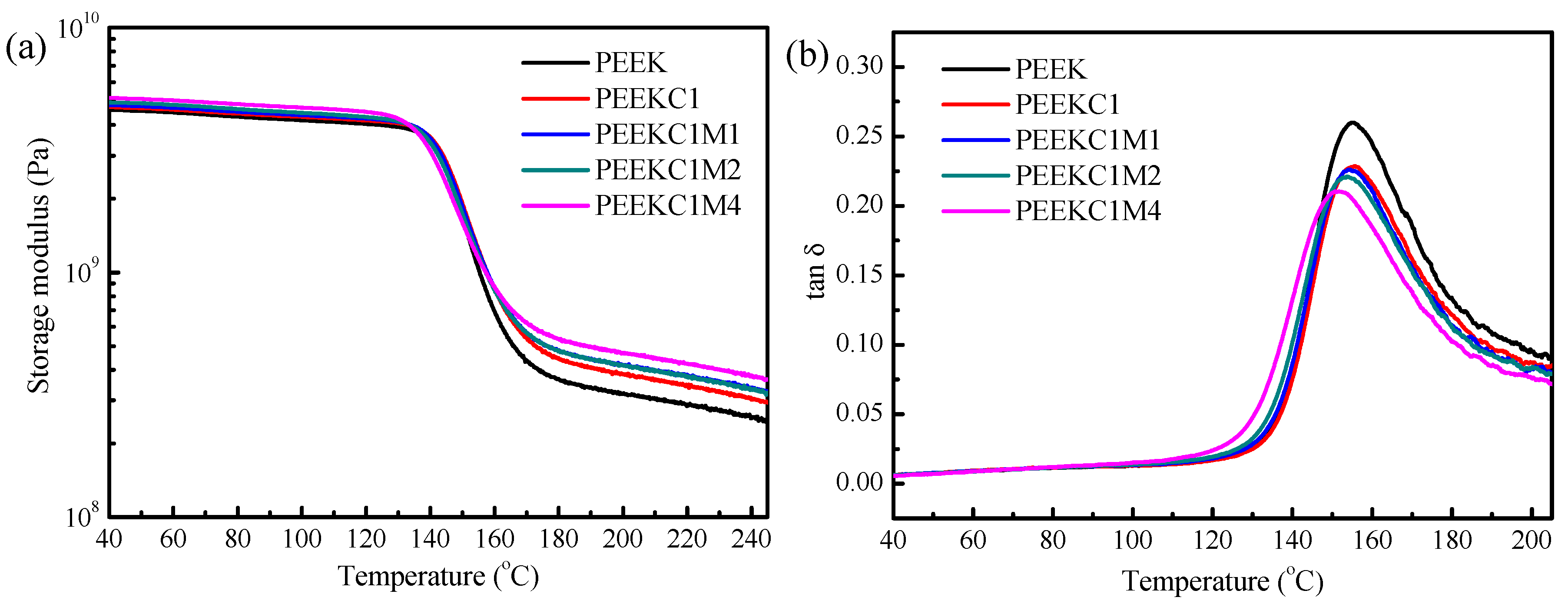 Materials 12 00525 g007 Materials 12 00525 g007