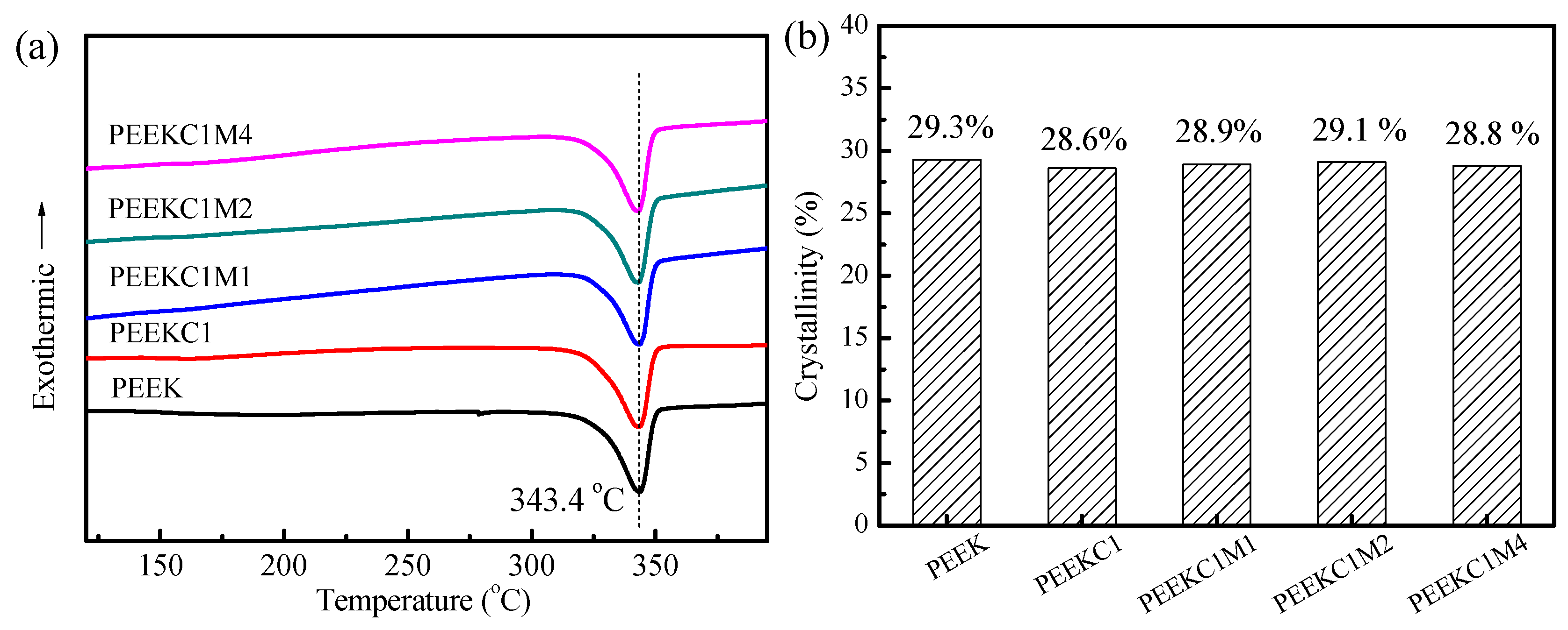 Materials 12 00525 g008 Materials 12 00525 g008