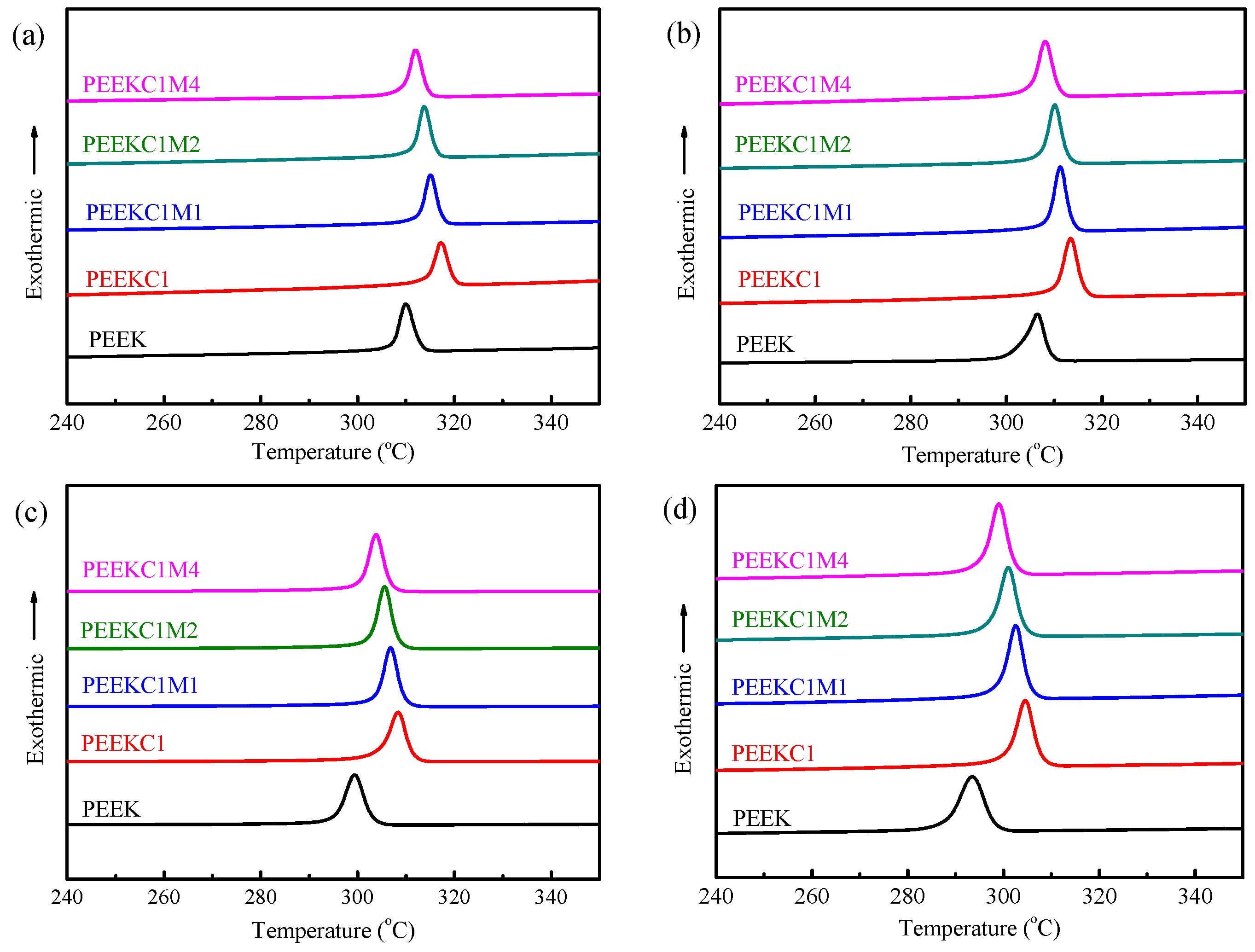 Materials 12 00525 g009 Materials 12 00525 g009