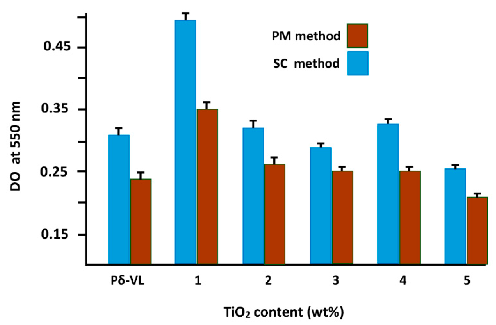 Materials 12 00528 g004