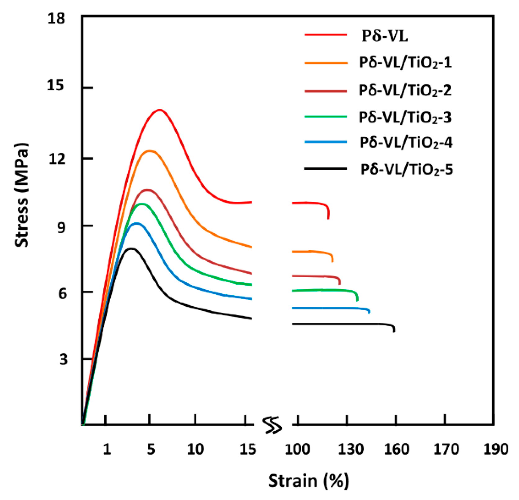 Materials 12 00528 g005