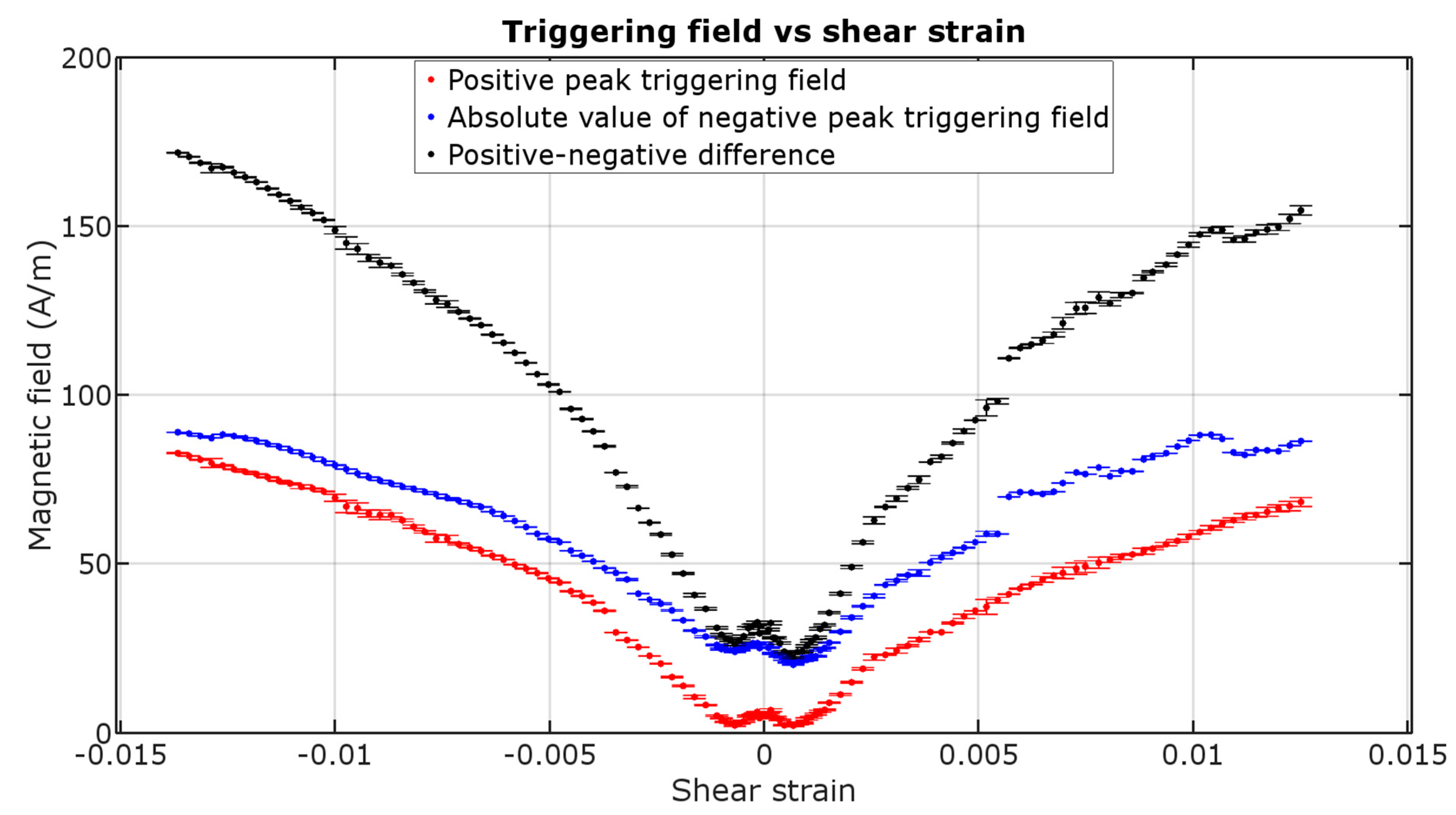 Materials 12 00532 g005