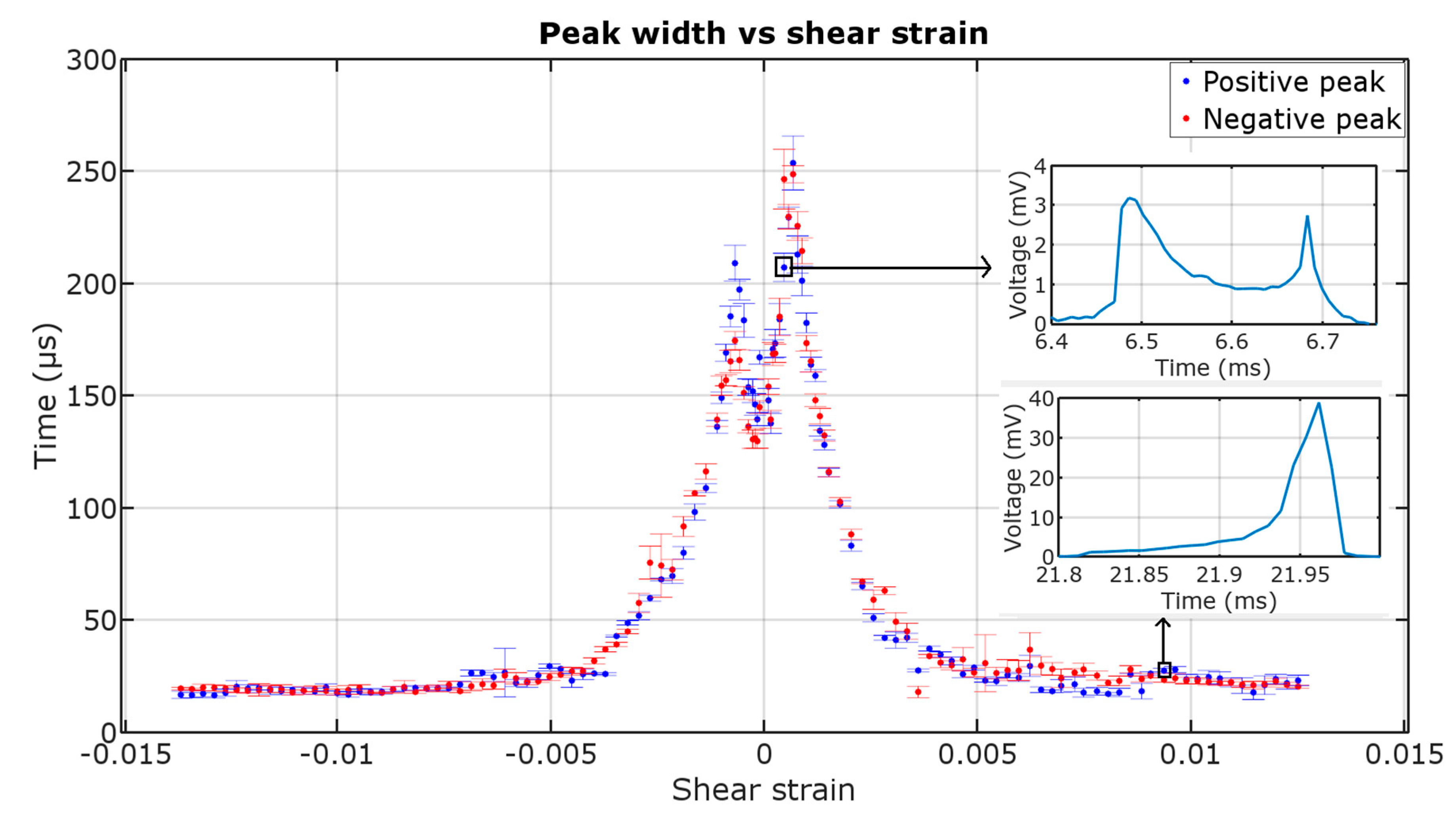 Materials 12 00532 g008