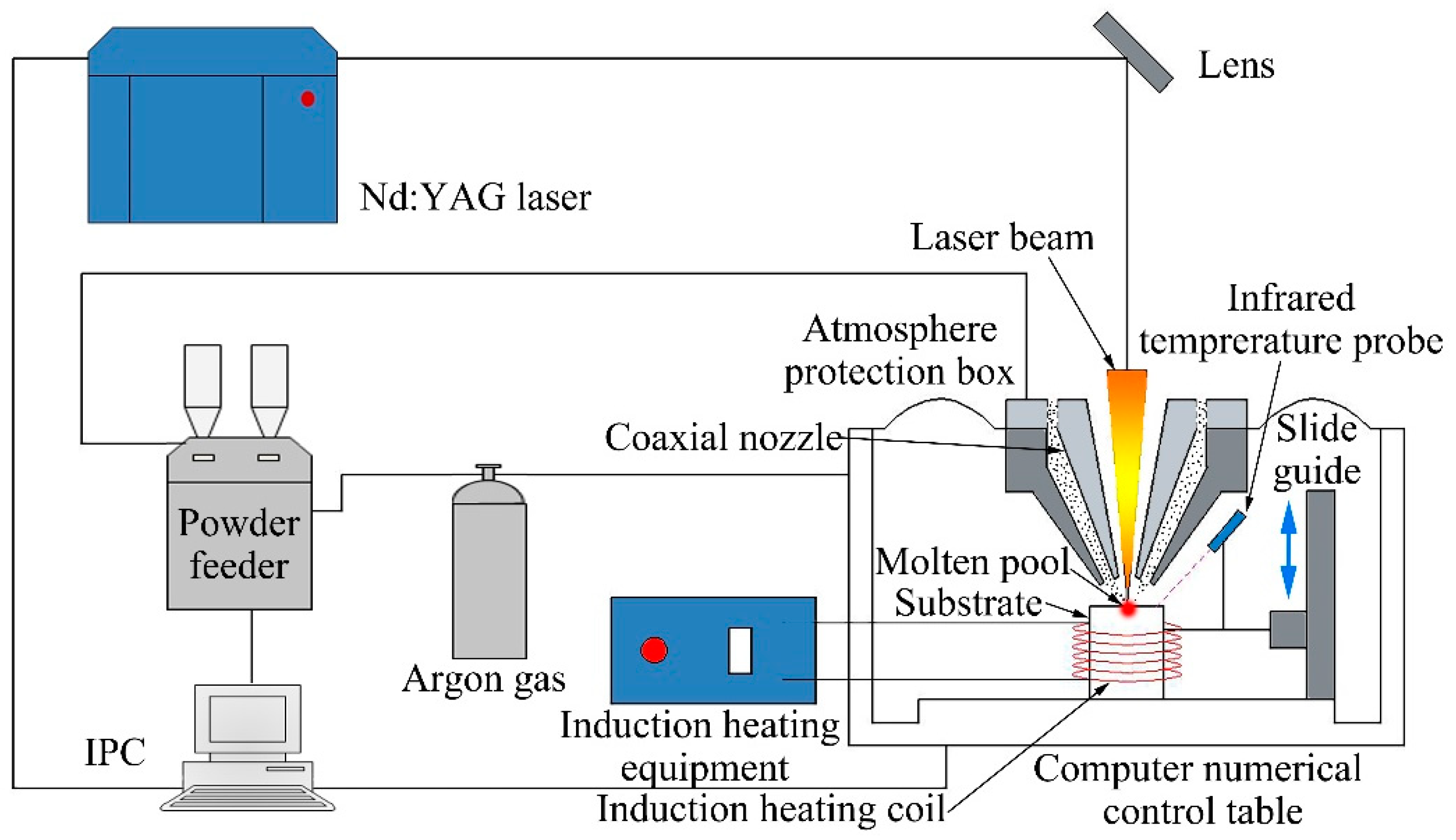 Materials 12 00533 g001