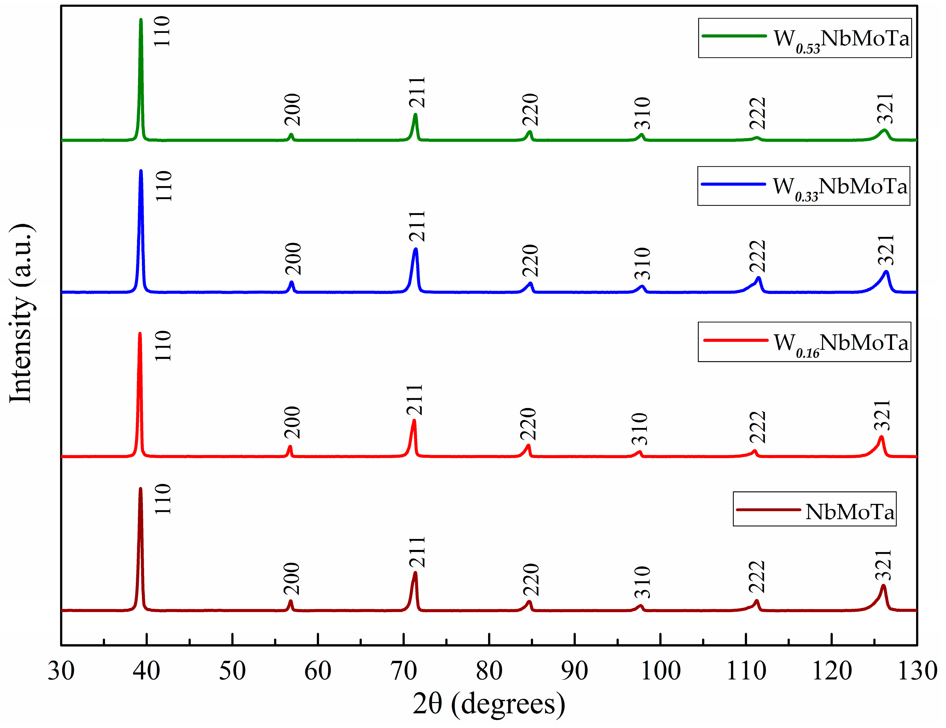 Materials 12 00533 g004