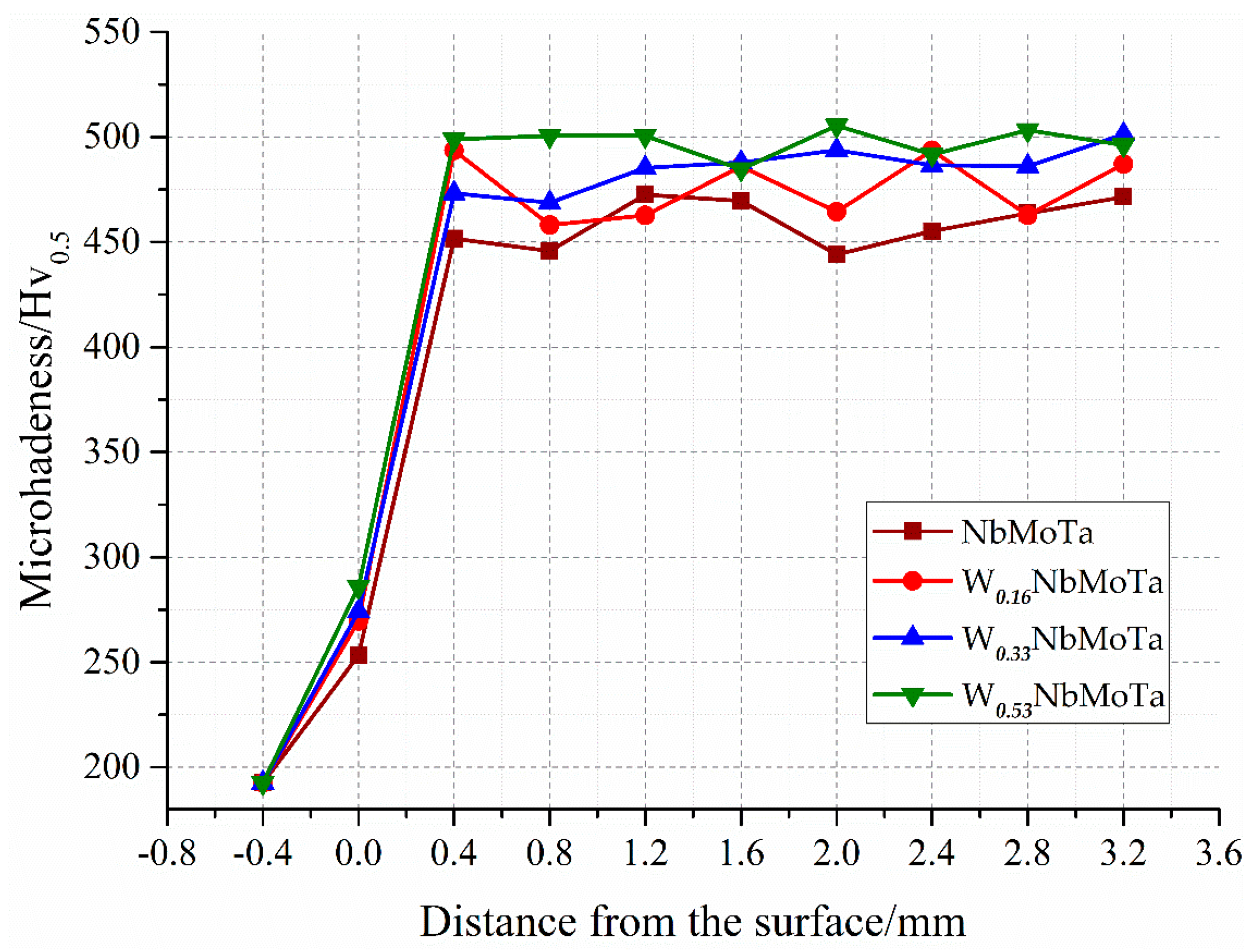 Materials 12 00533 g010