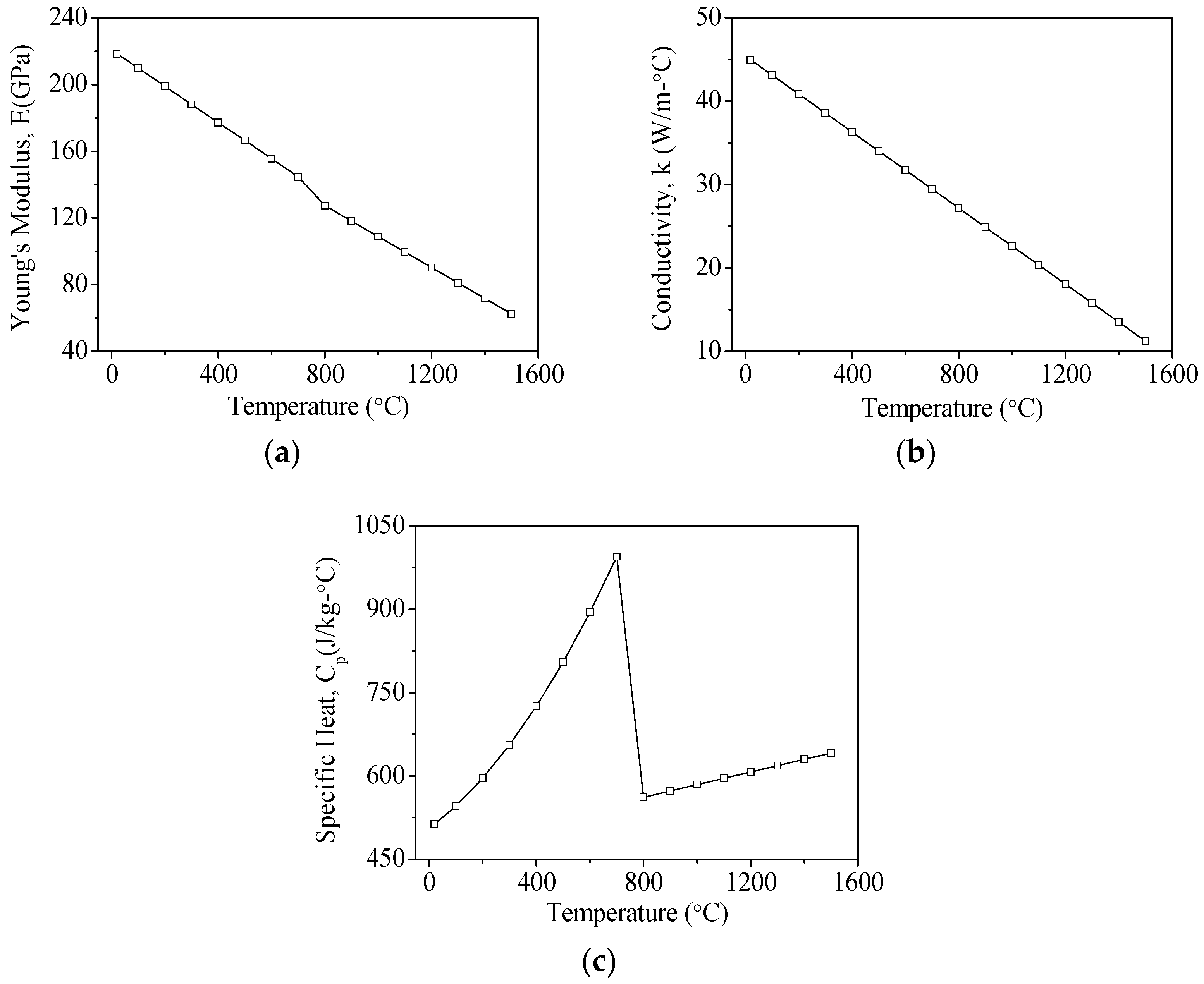 Materials 12 00534 g002 Materials 12 00534 g002