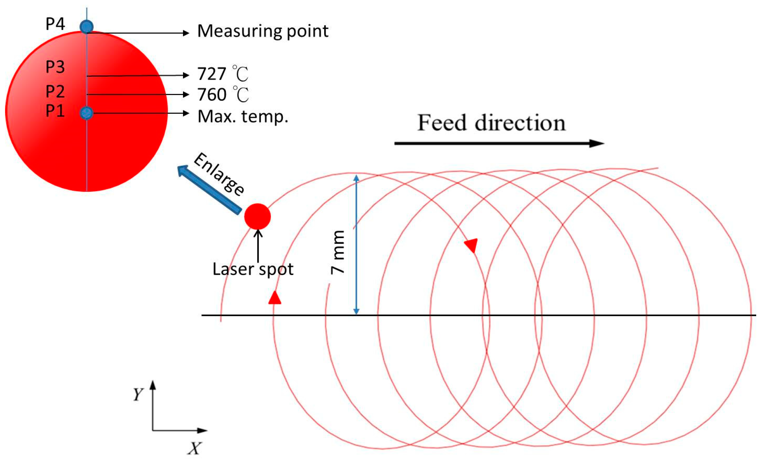 Materials 12 00534 g003 Materials 12 00534 g003