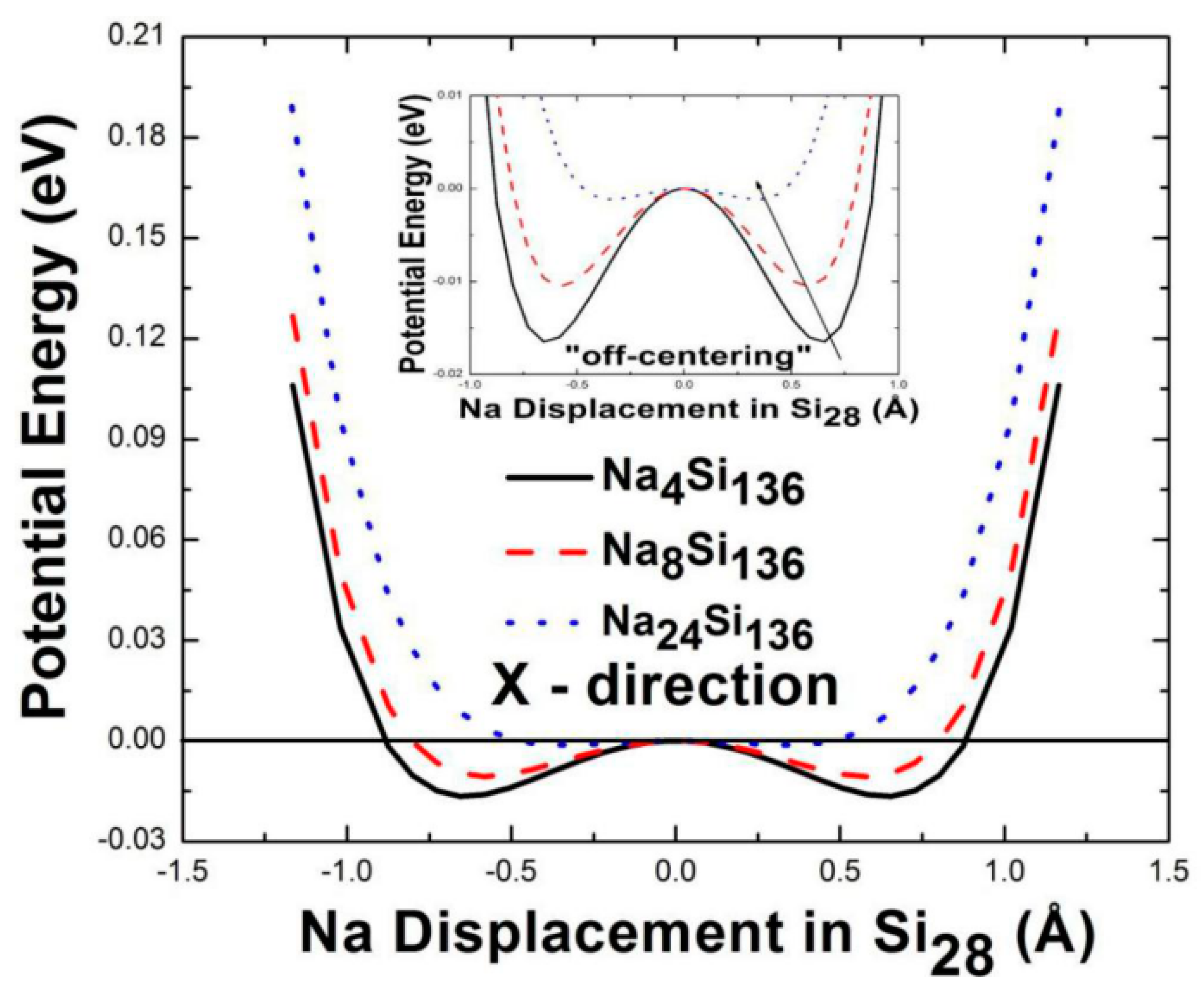 Materials 12 00536 g004