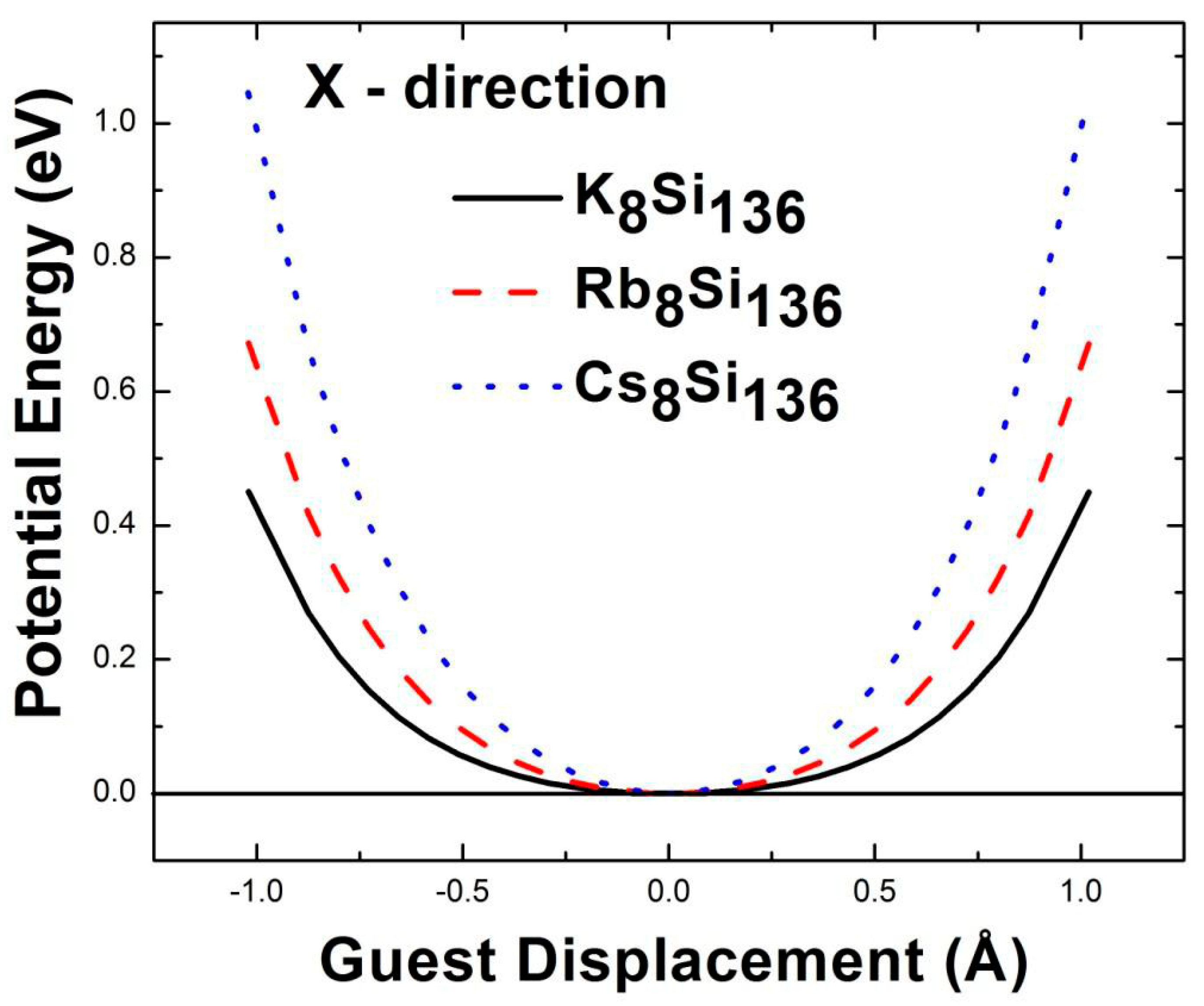Materials 12 00536 g006