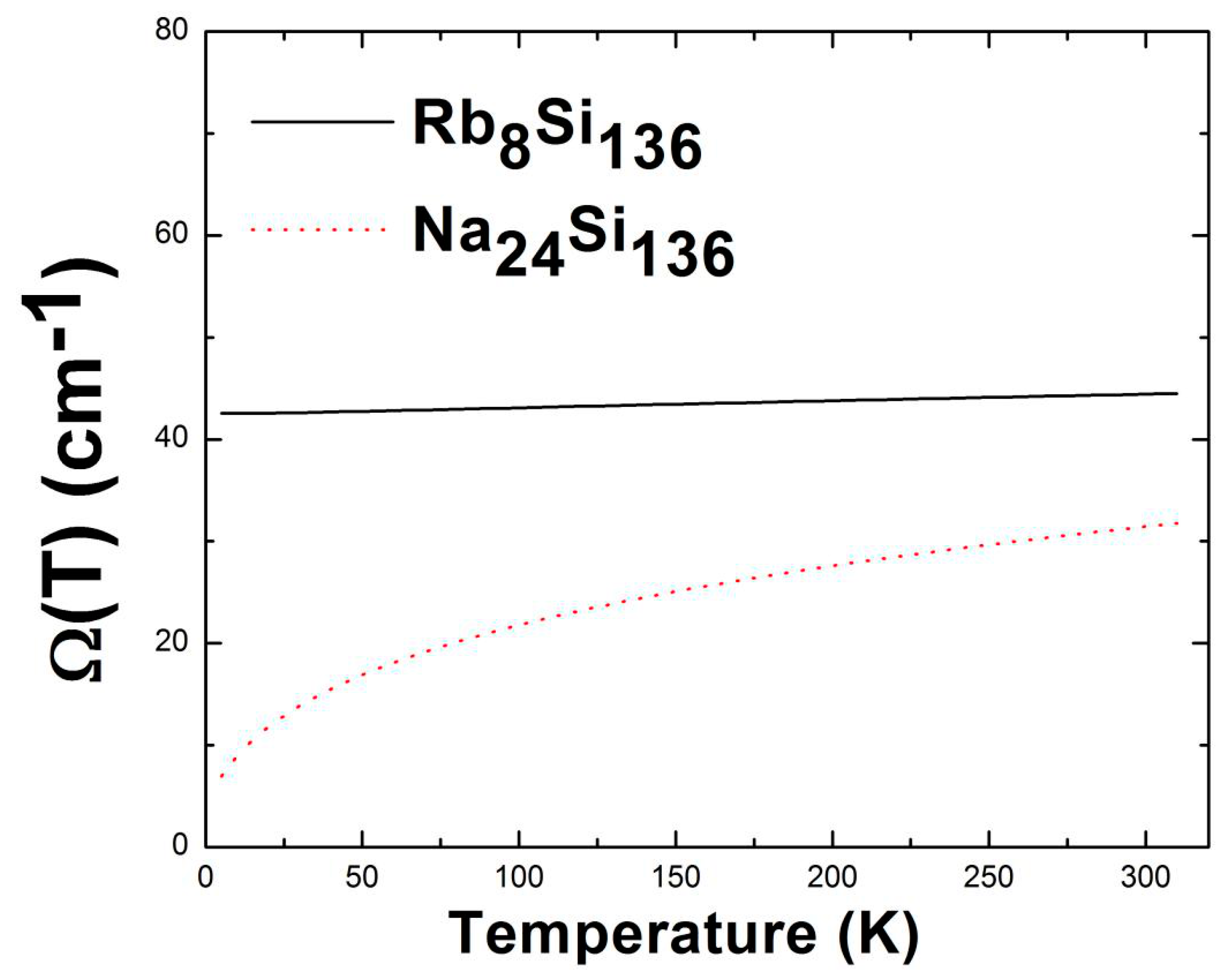 Materials 12 00536 g007