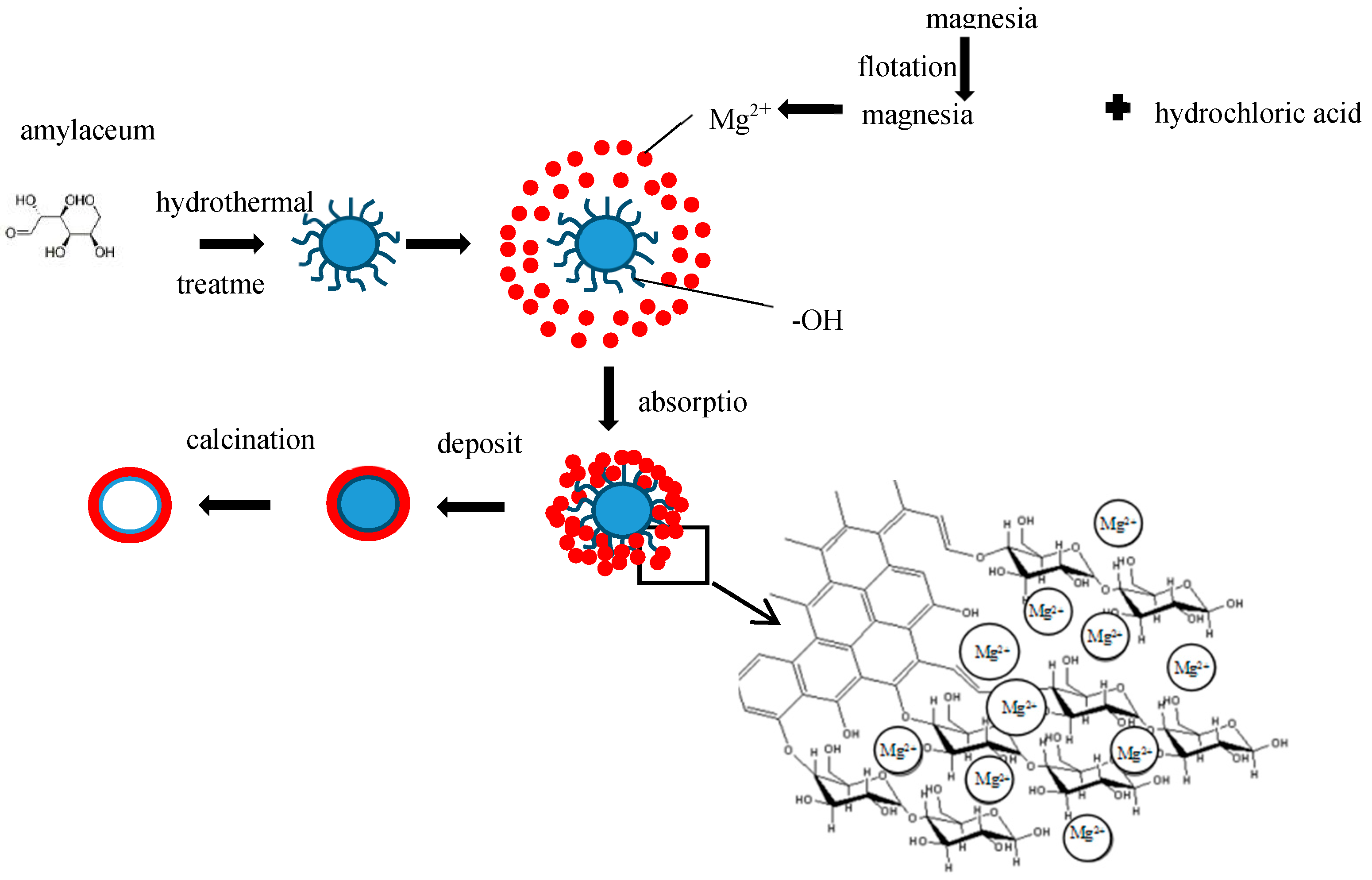 Materials 12 00537 g001