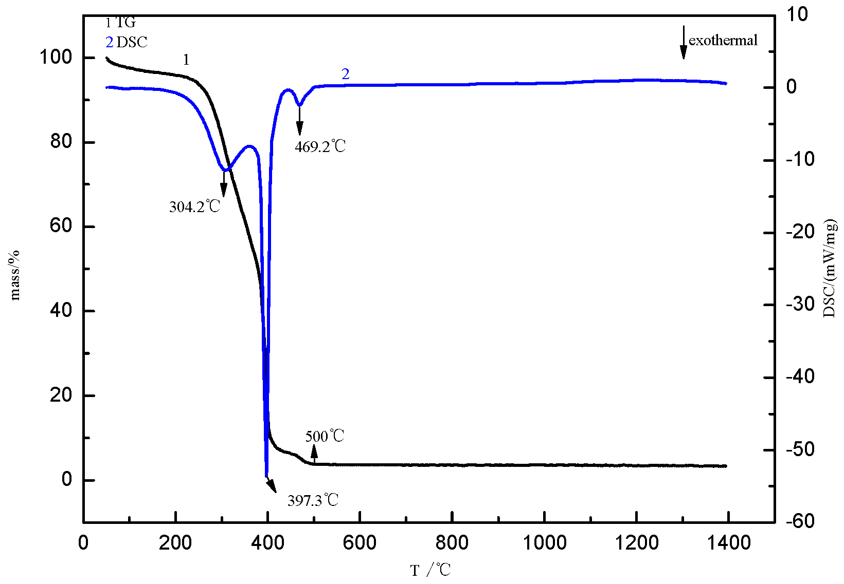 Materials 12 00537 g002